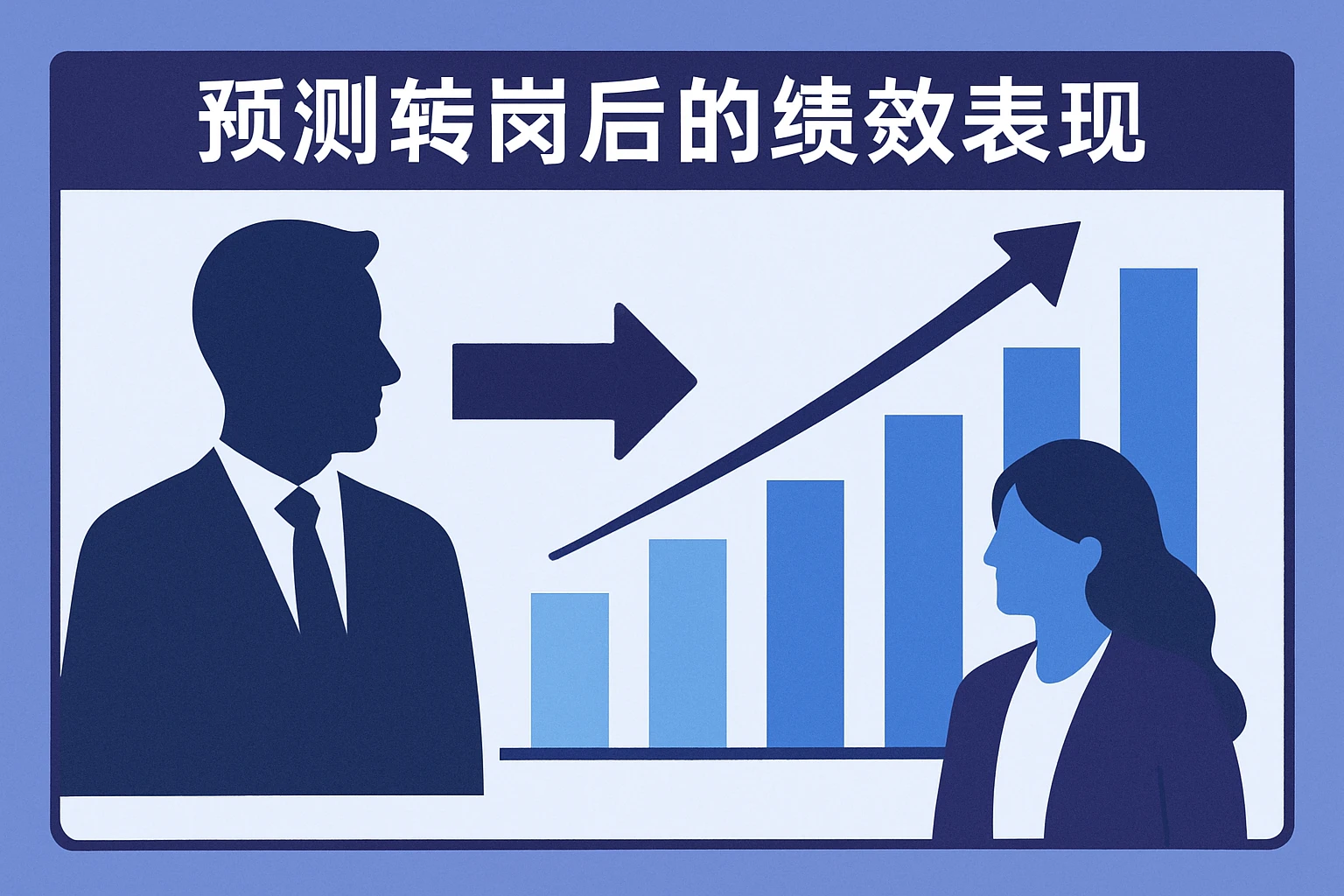 2. 预测转岗后的绩效表现