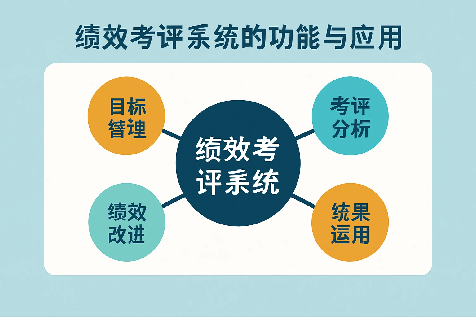 绩效考评系统的功能与应用