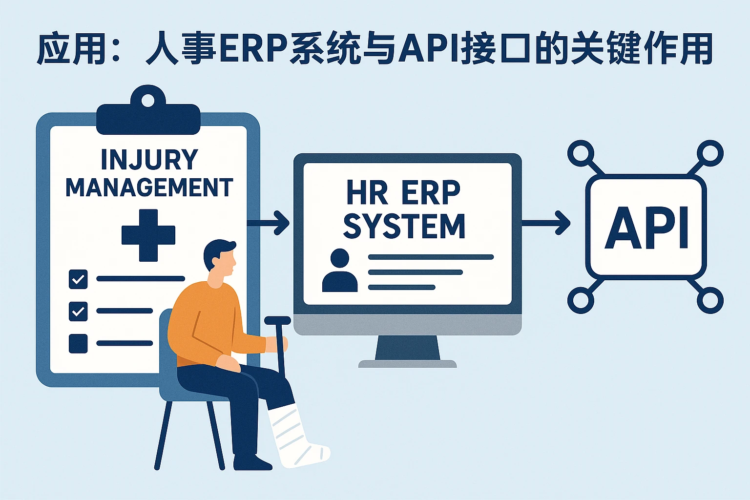 人力资源系统在工伤管理中的应用：人事ERP系统与API接口的关键作用