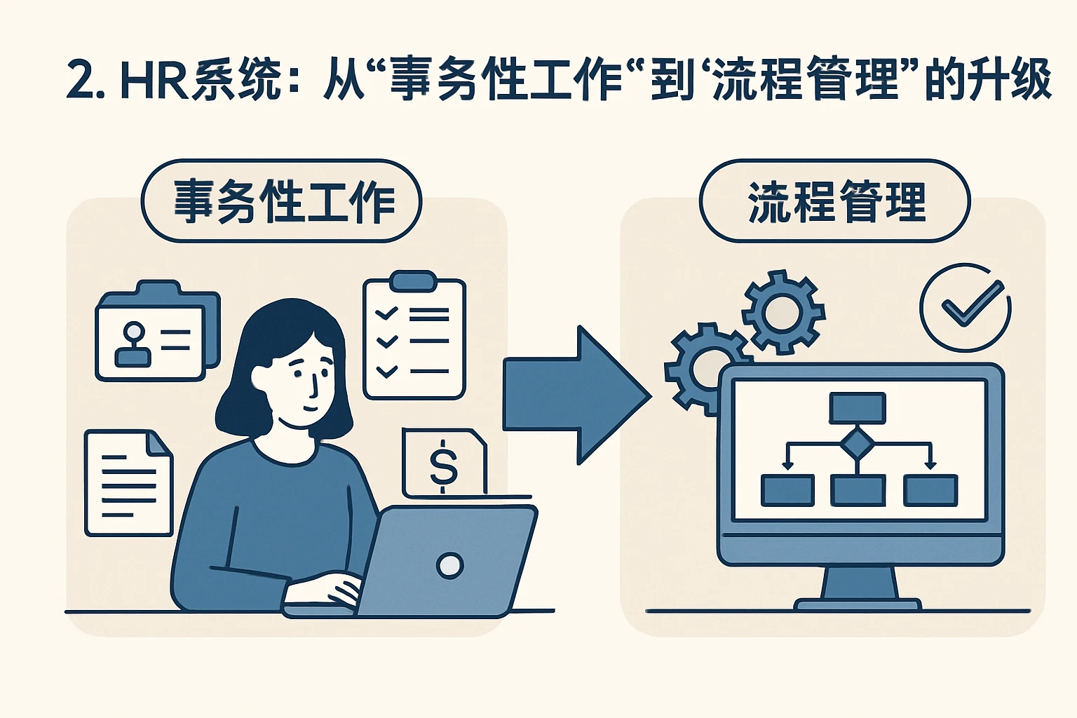 2. HR系统：从