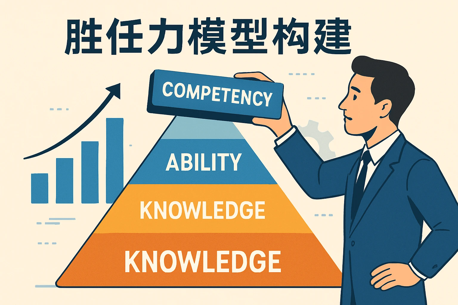 胜任力模型构建