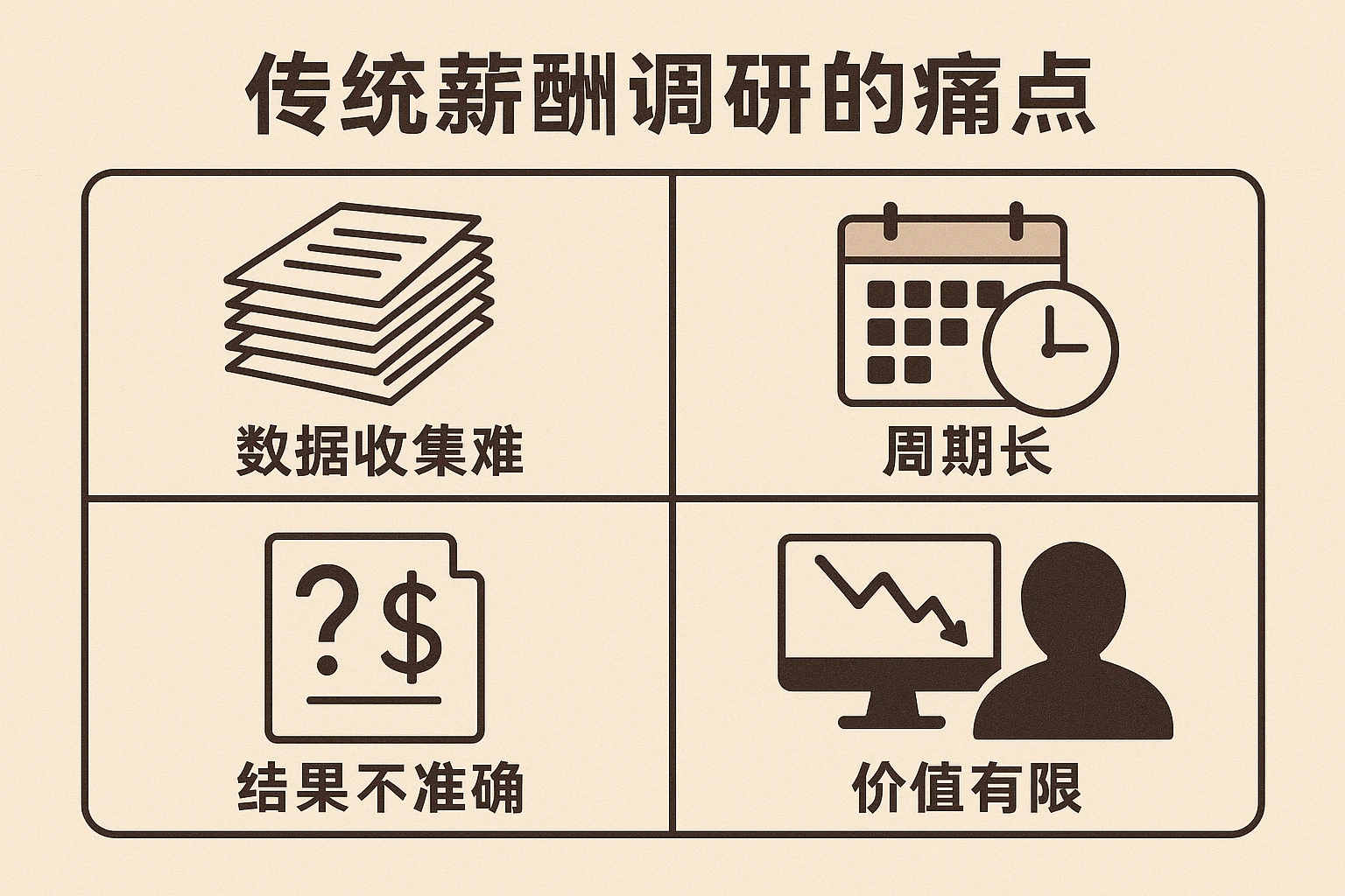 传统薪酬调研的痛点