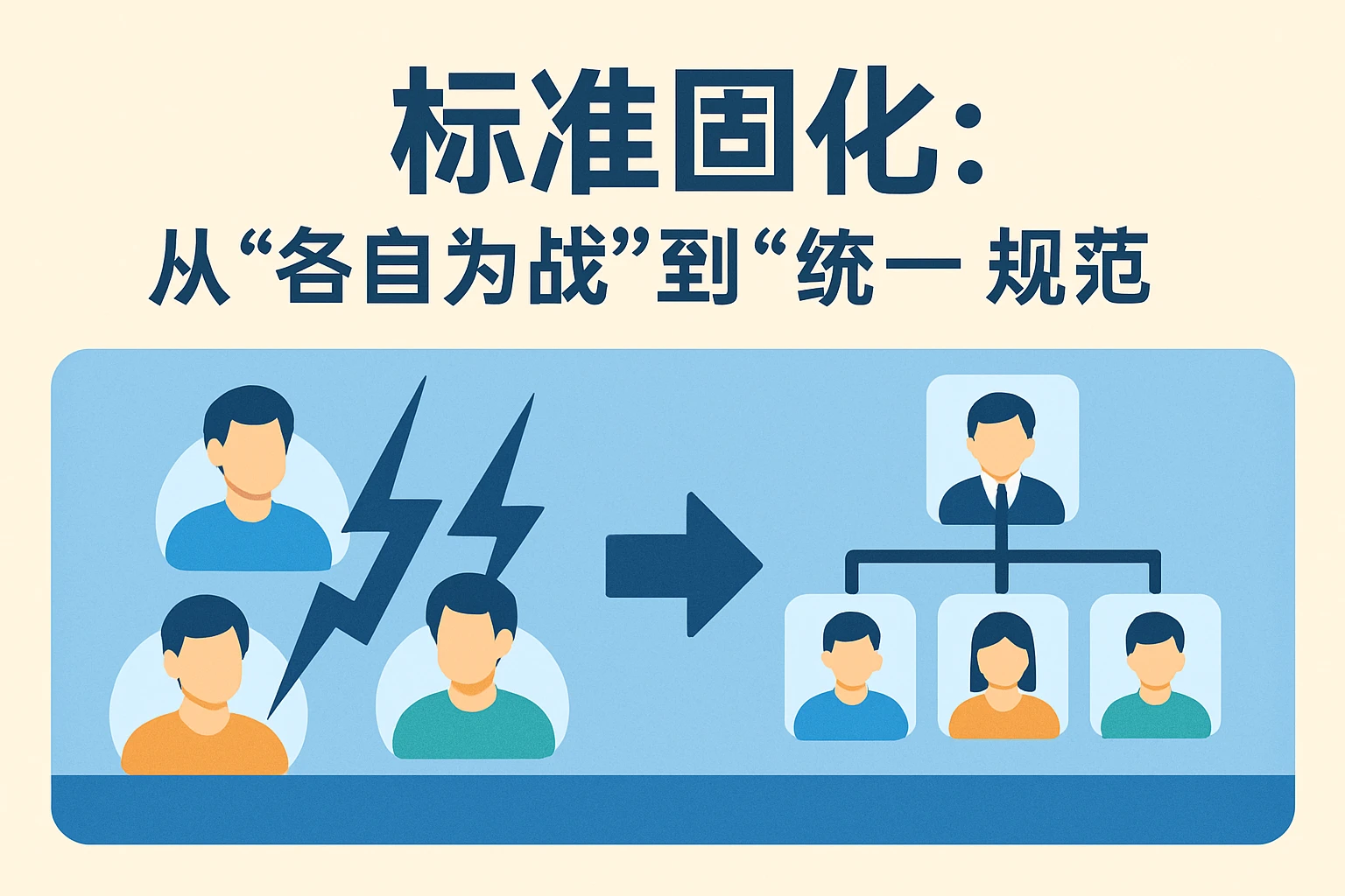 2. 标准固化:从“各自为战”到“统一规范”