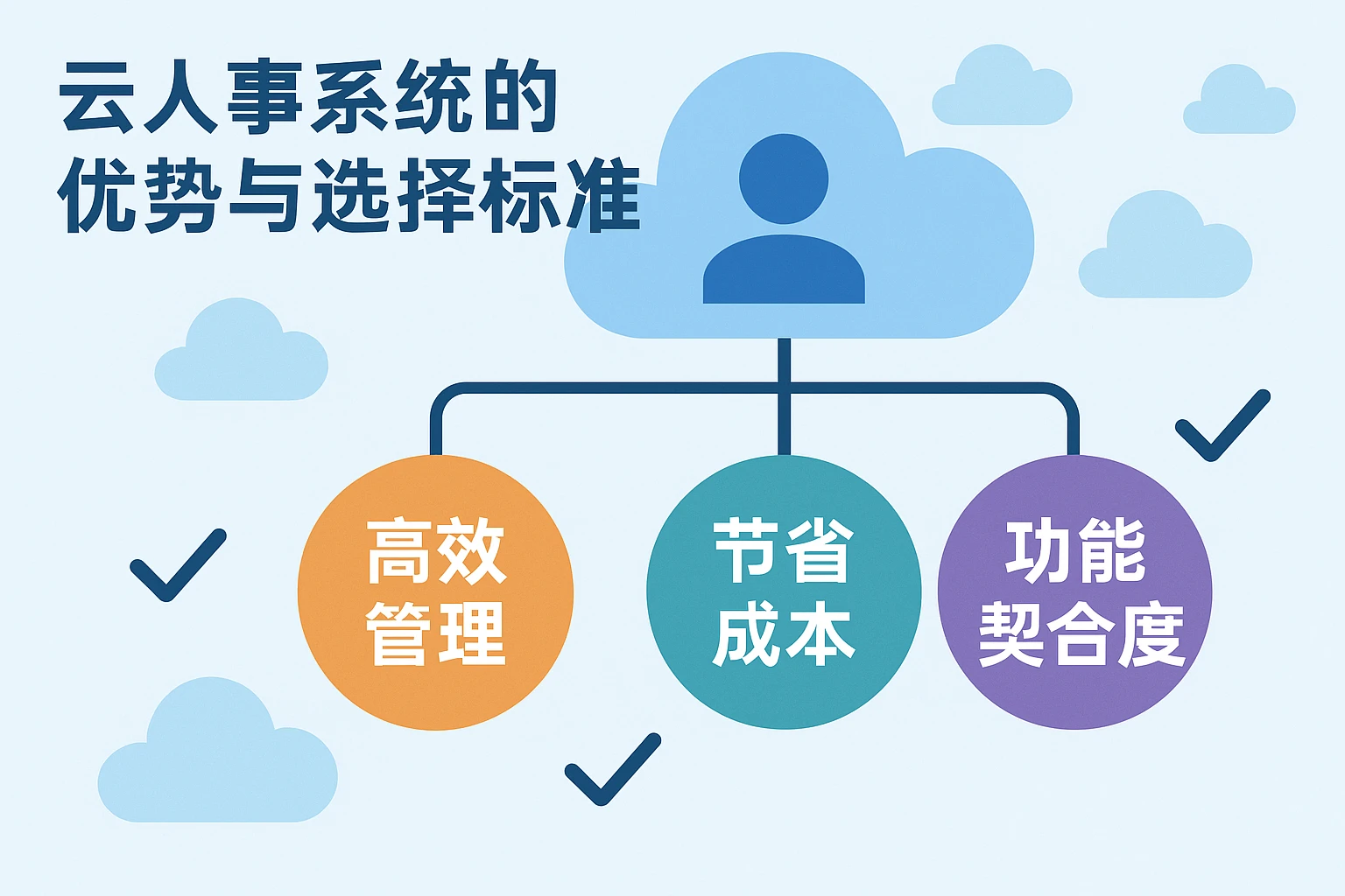 云人事系统的优势与选择标准