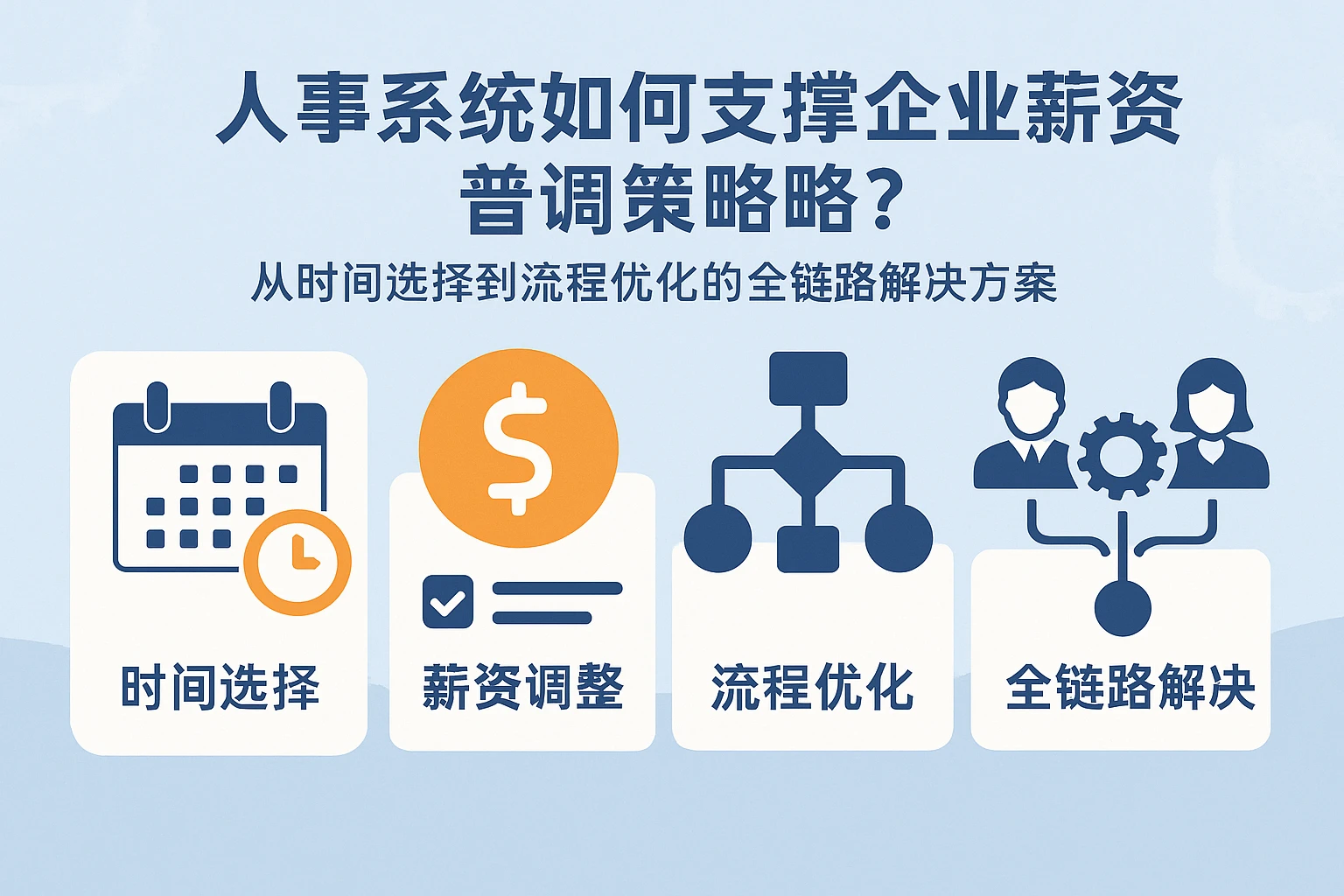 人事系统如何支撑企业薪资普调策略?从时间选择到流程优化的全链路解决方案