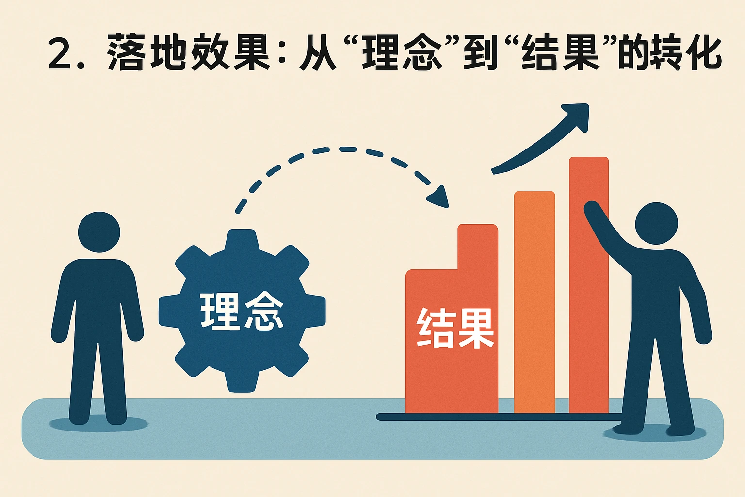 2. 落地效果：从“理念”到“结果”的转化