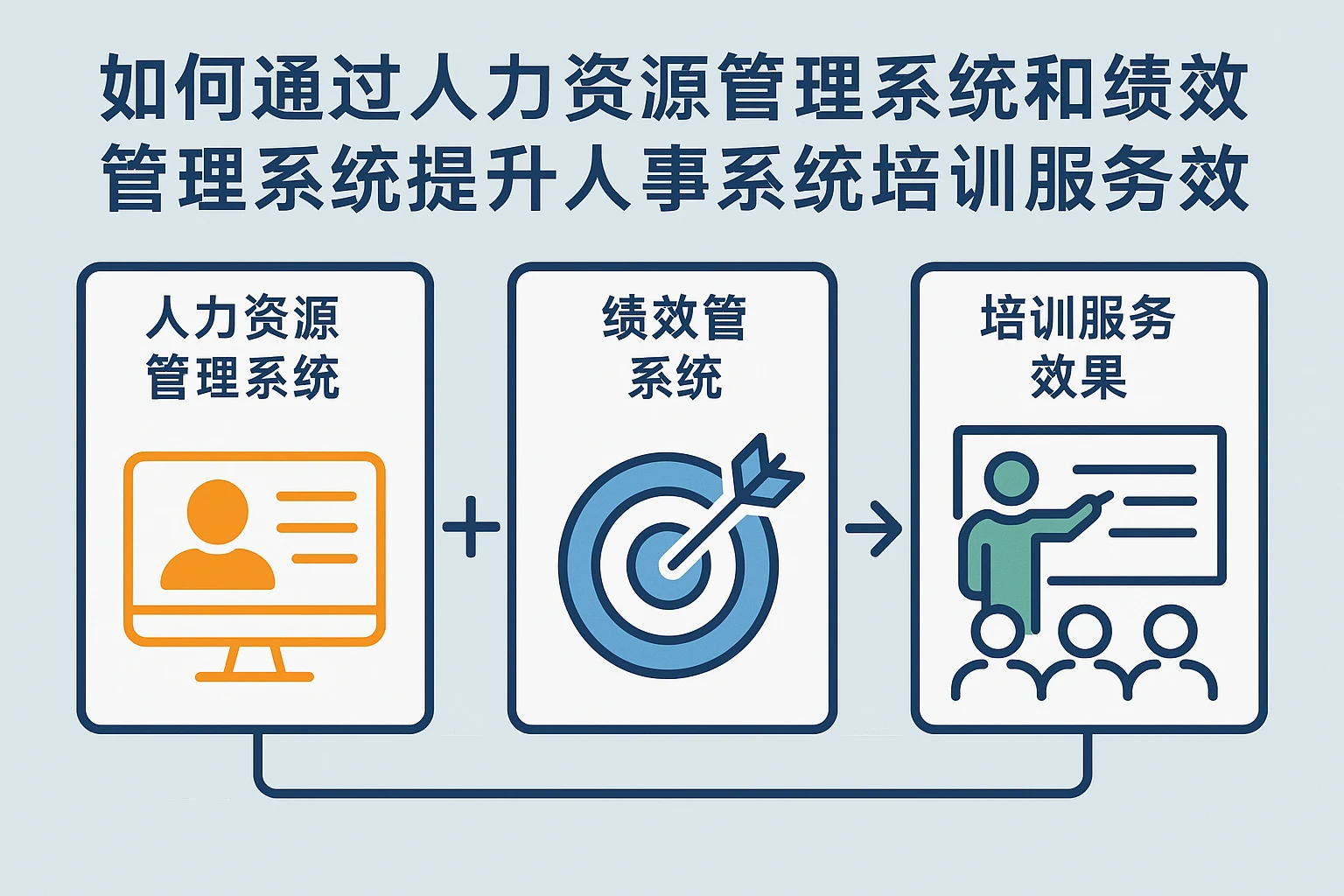如何通过人力资源管理系统和绩效管理系统提升人事系统培训服务效果