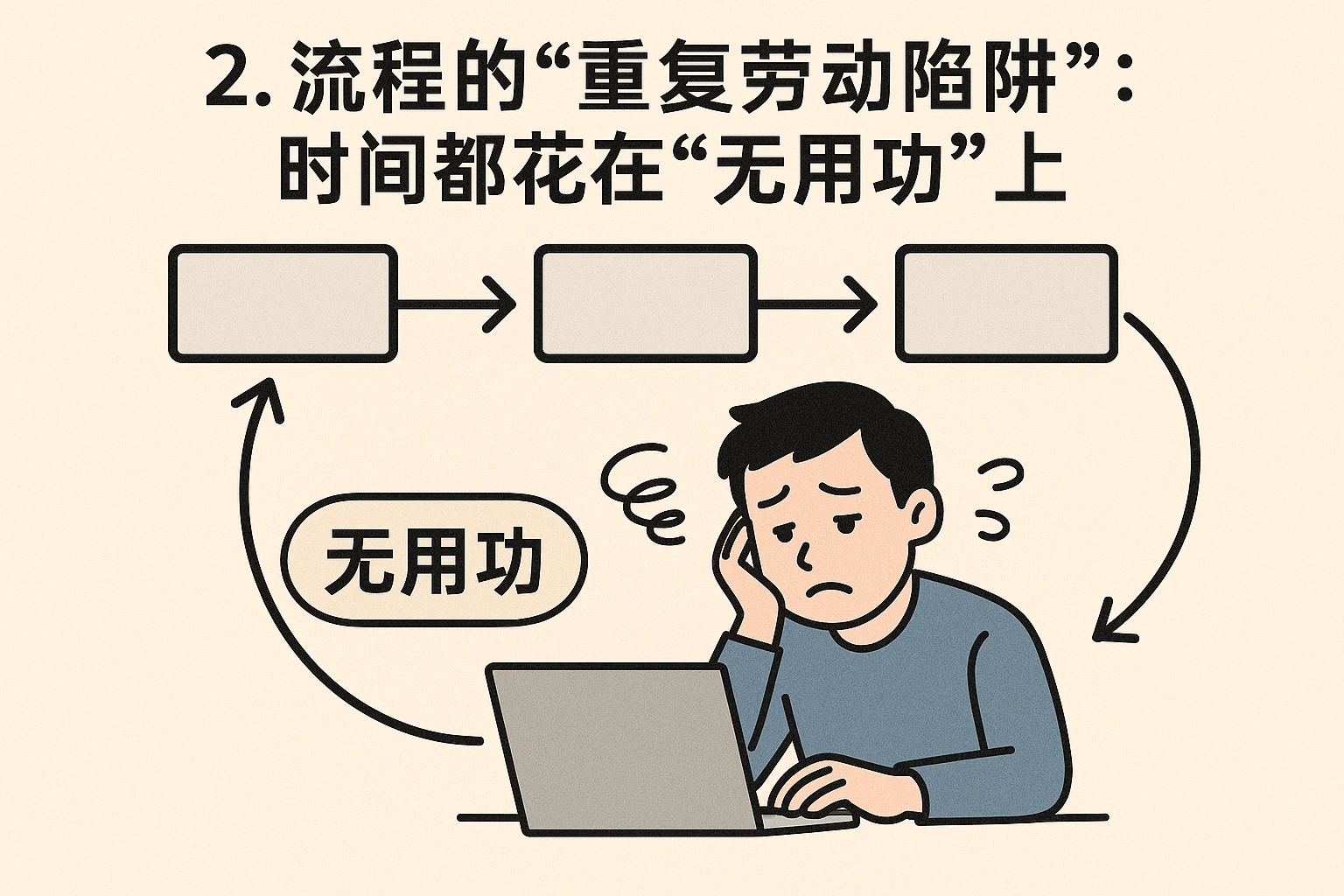 2. 流程的“重复劳动陷阱”:时间都花在“无用功”上