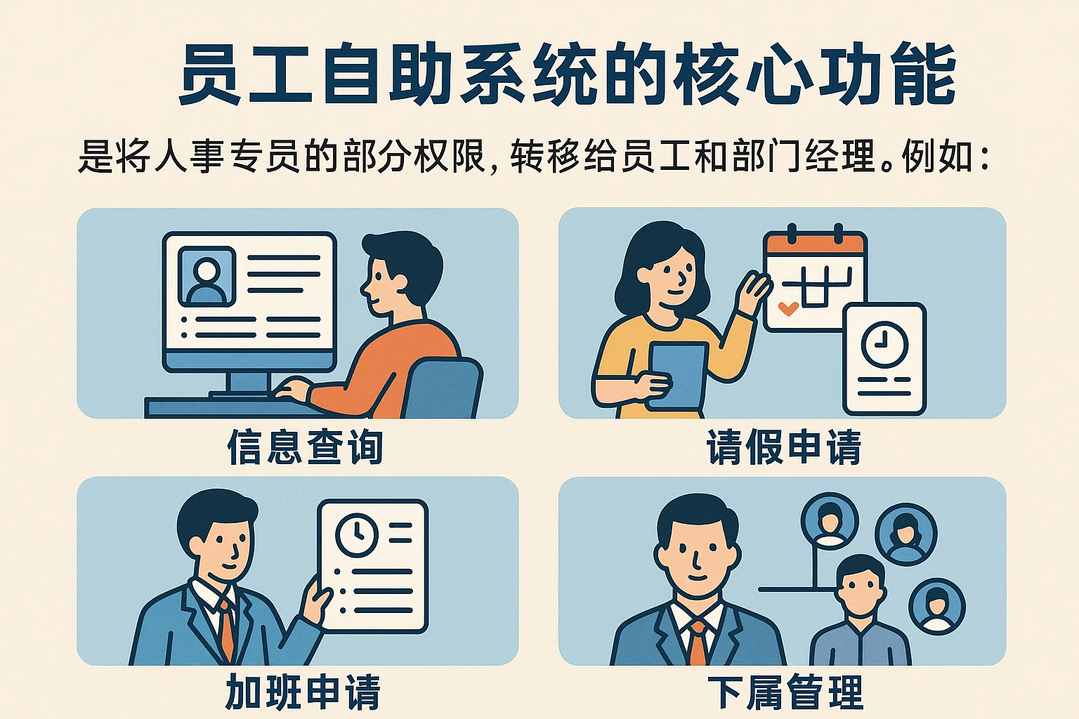 员工自助系统的核心功能，是将人事专员的部分权限，转移给员工和部门经理。例如：