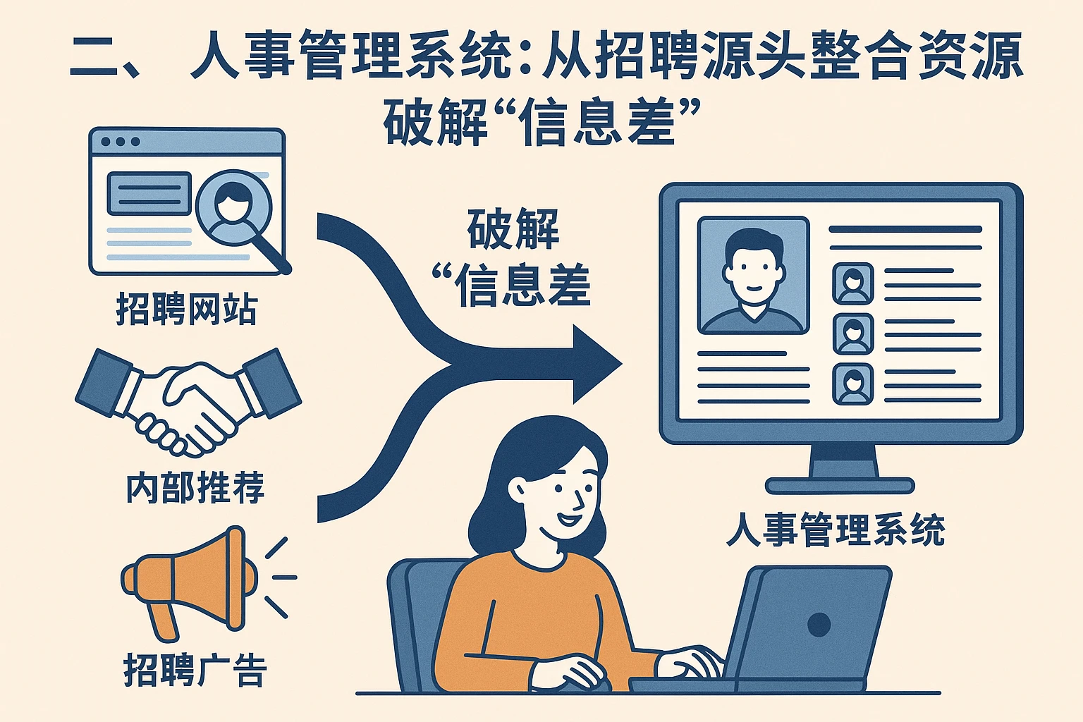 二、人事管理系统：从招聘源头整合资源，破解“信息差”