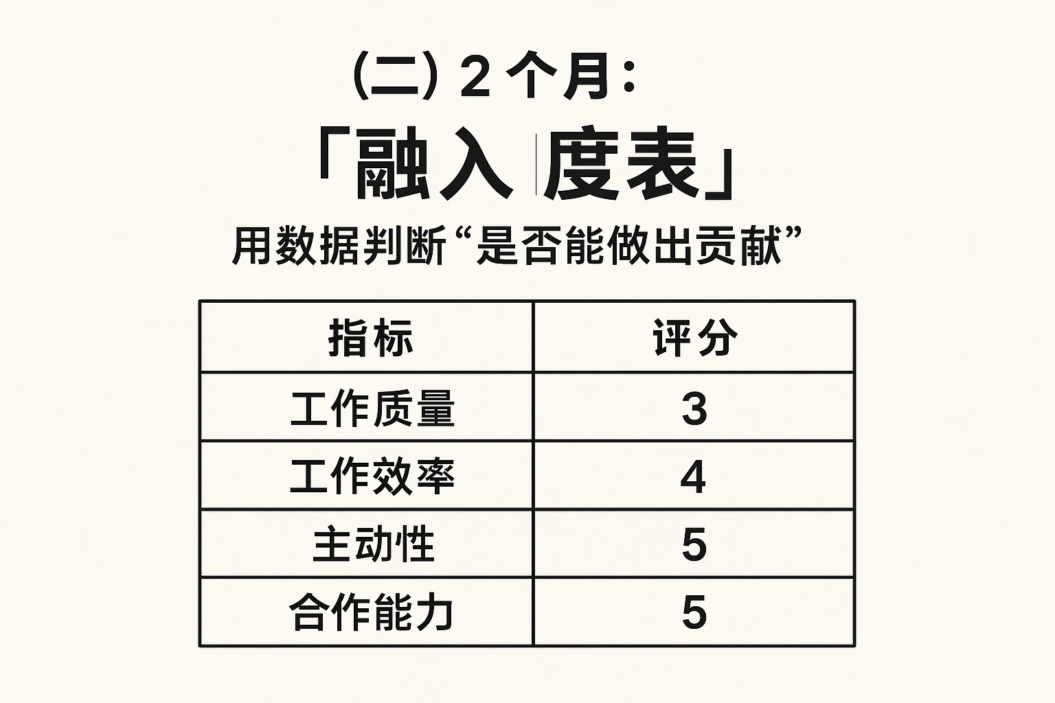 (二)2个月:“融入度表”——用数据判断“是否能做出贡献”