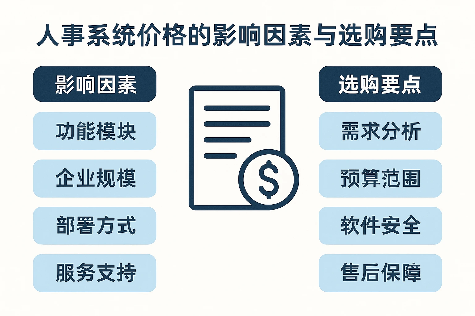 人事系统价格的影响因素与选购要点