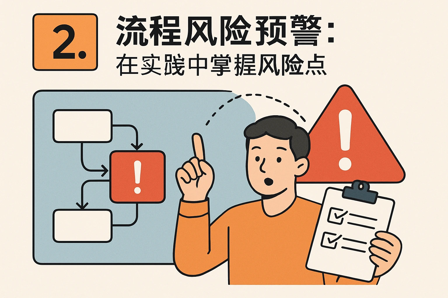 2. 流程风险预警:在实践中掌握风险点