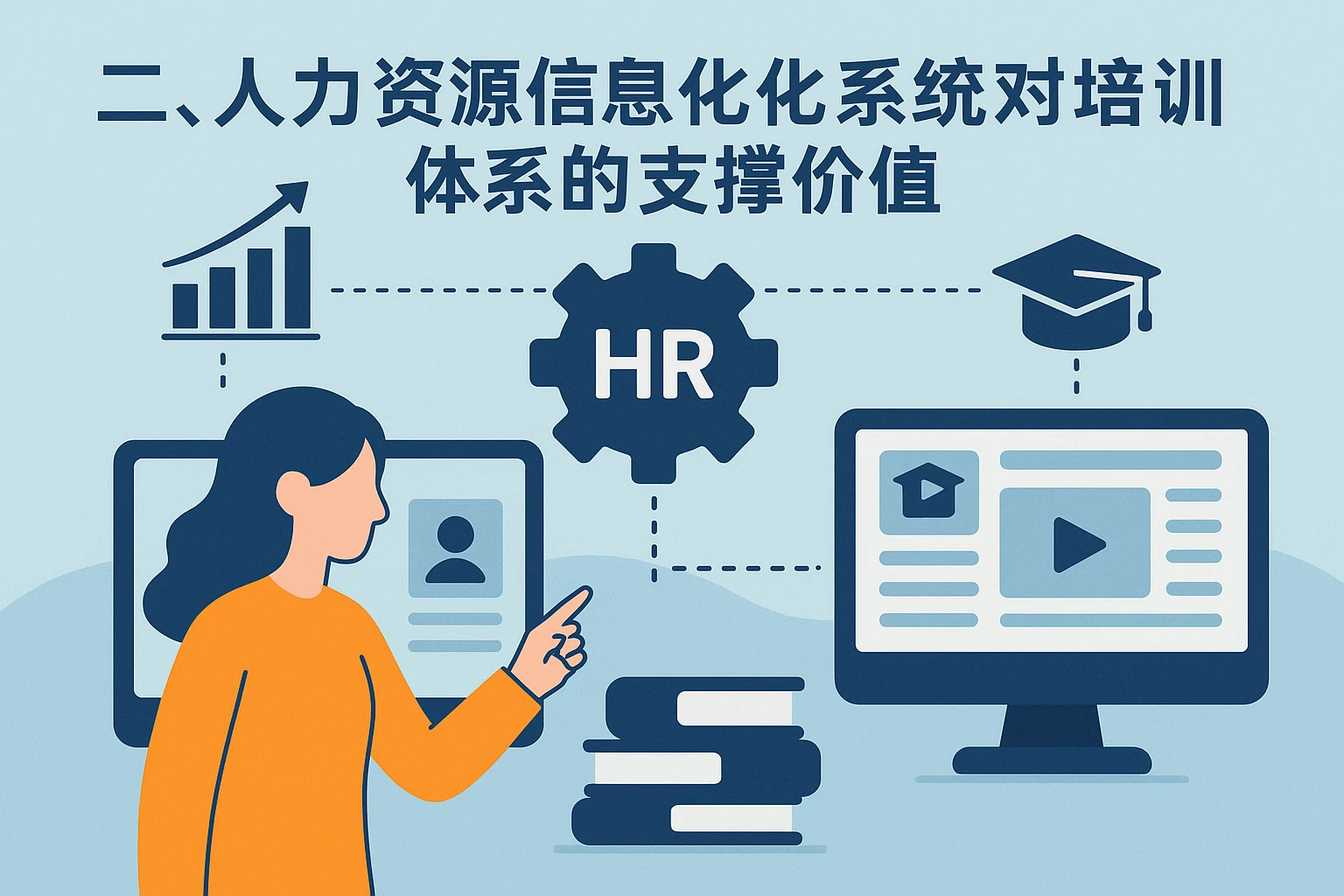 二、人力资源信息化系统对培训体系的支撑价值