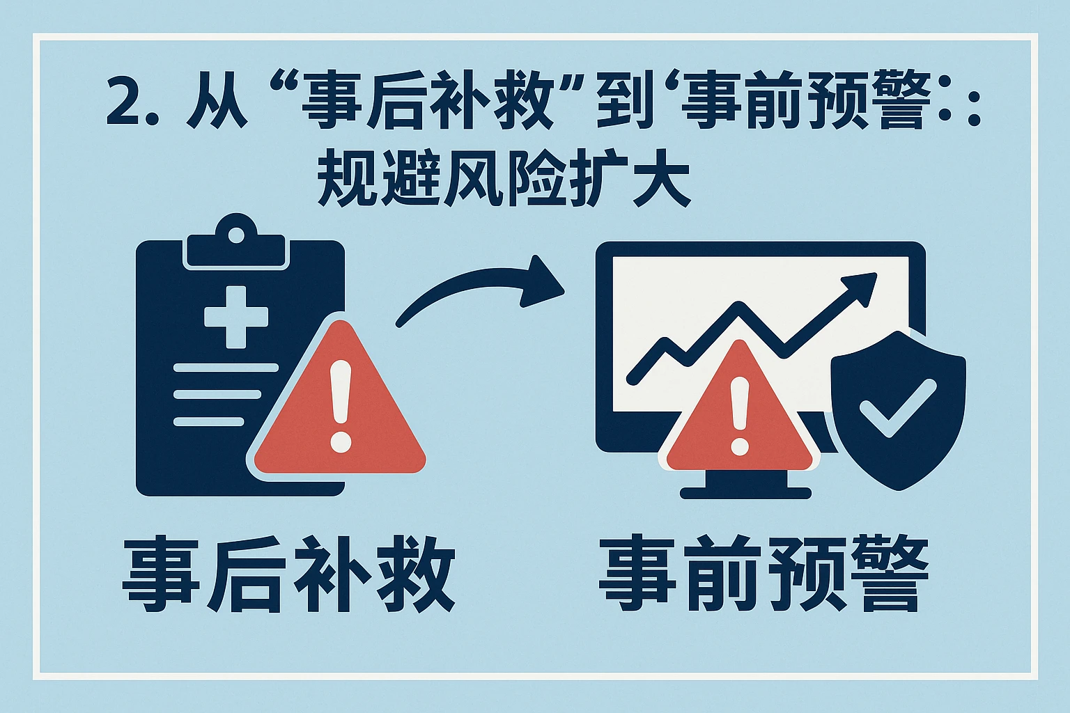 2. 从“事后补救”到“事前预警”：规避风险扩大