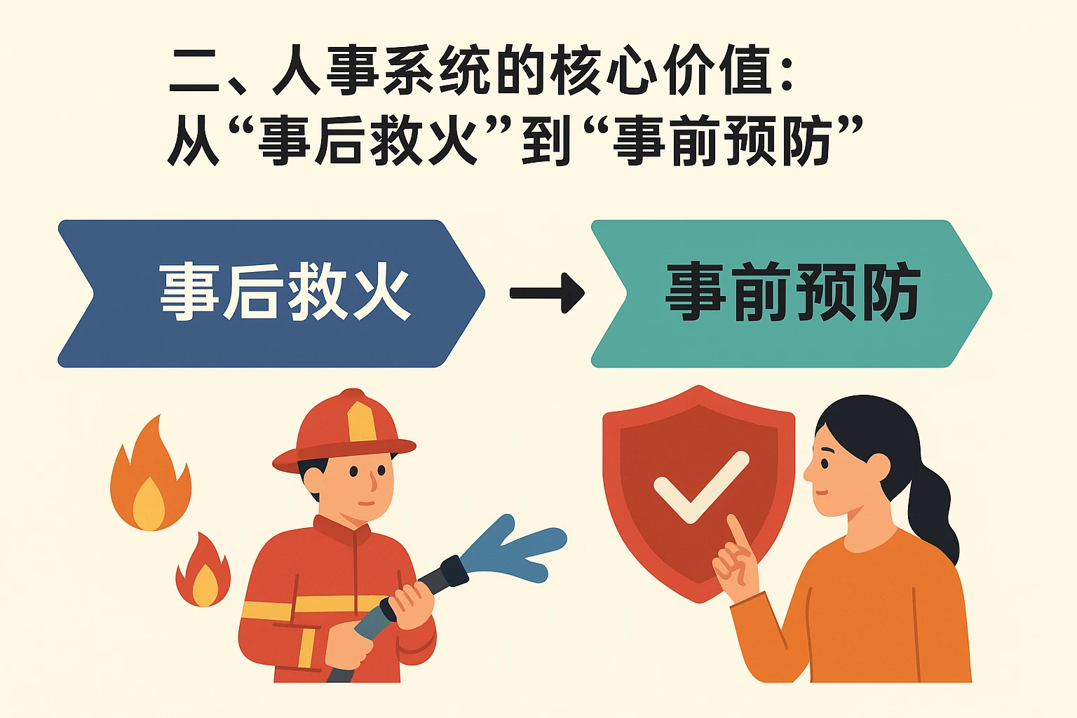 二、人事系统的核心价值:从“事后救火”到“事前预防”