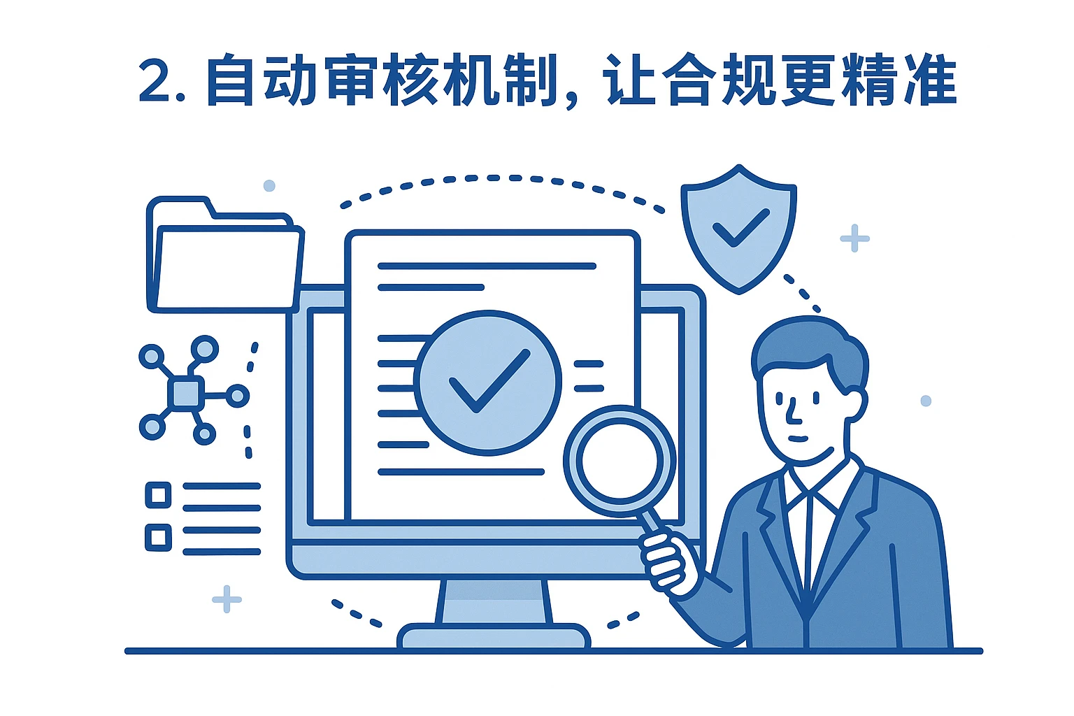 2. 自动审核机制，让合规更精准
