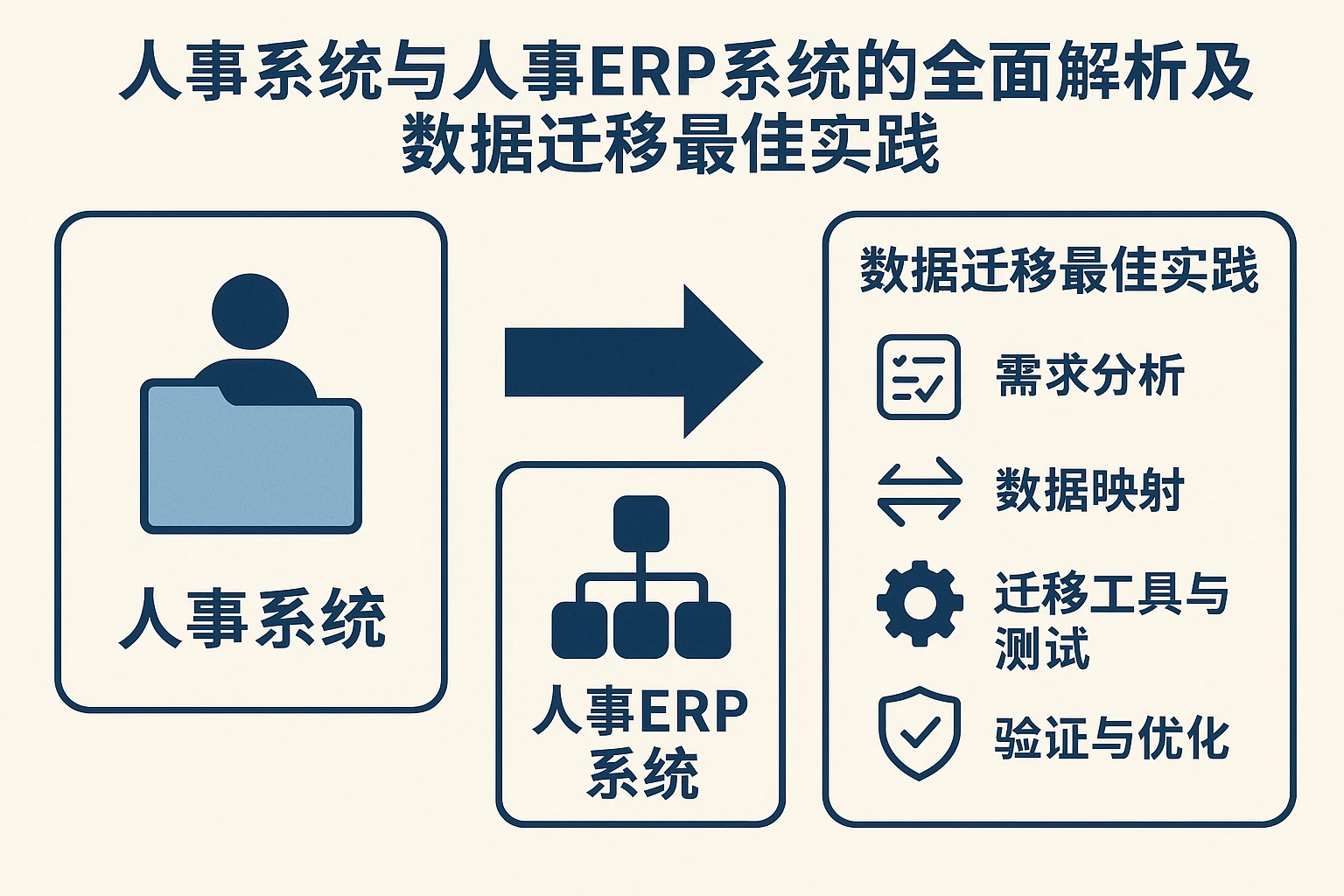 人事系统与人事ERP系统的全面解析及数据迁移最佳实践