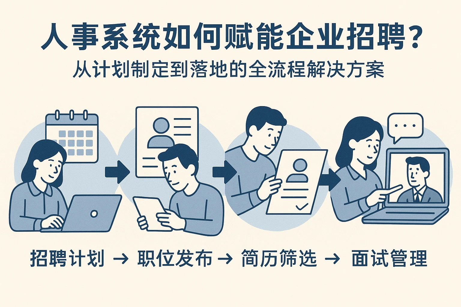 人事系统如何赋能企业招聘？从计划制定到落地的全流程解决方案