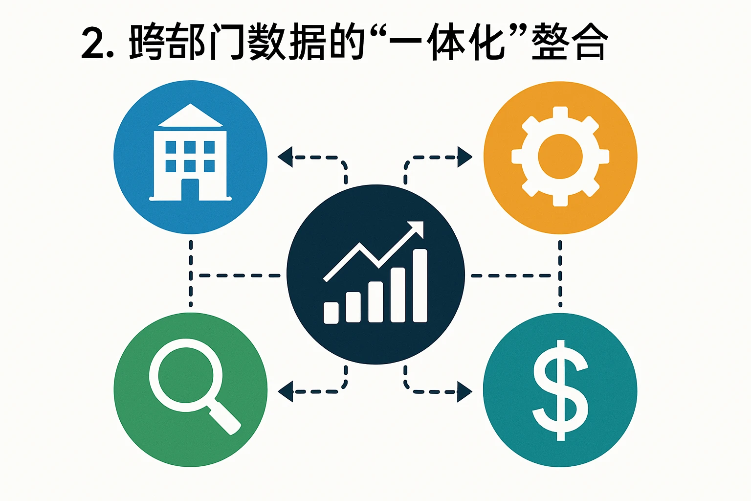 2. 跨部门数据的“一体化”整合