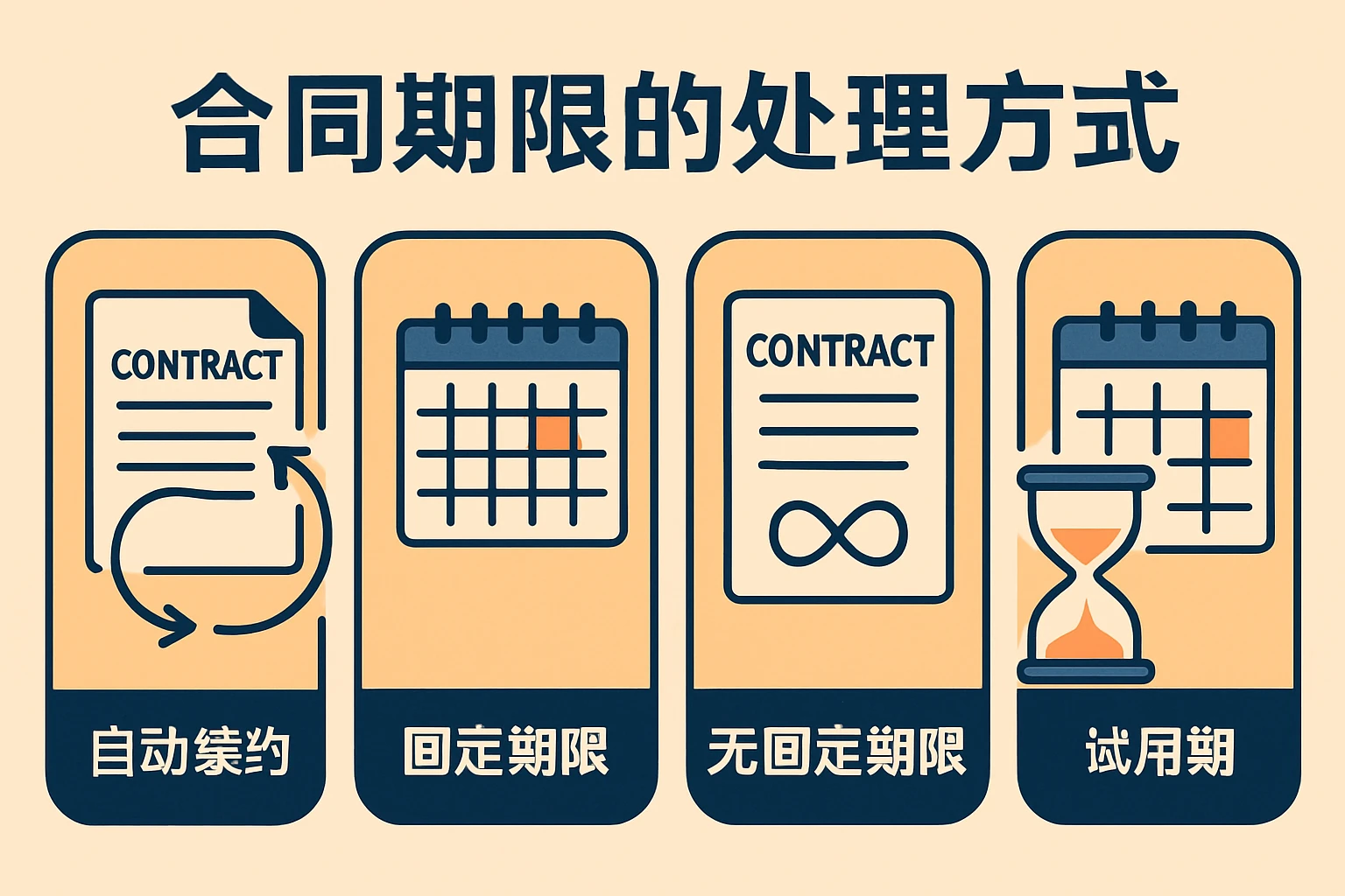 合同期限的处理方式