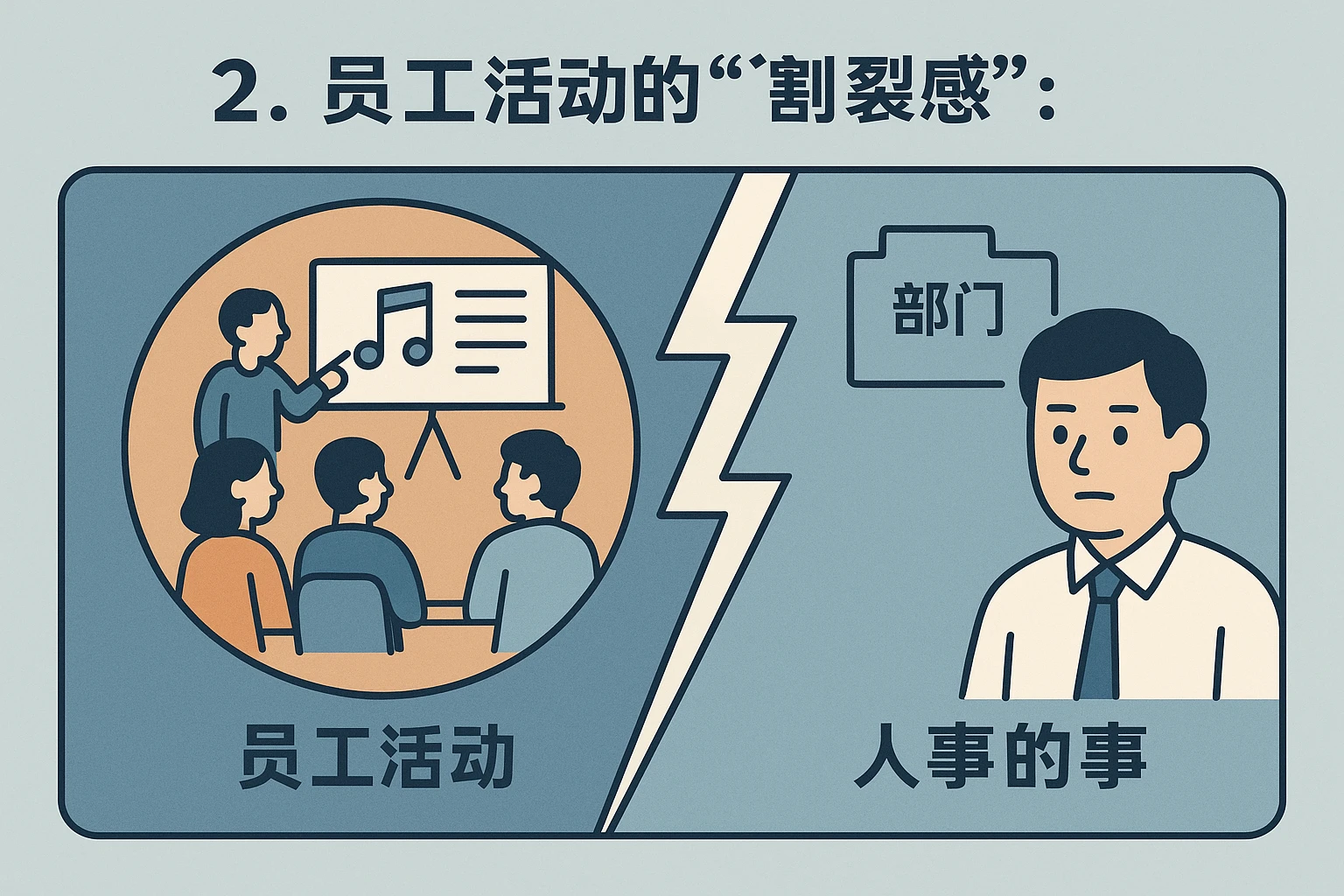 2. 员工活动的“割裂感”:部门认为是“人事的事”
