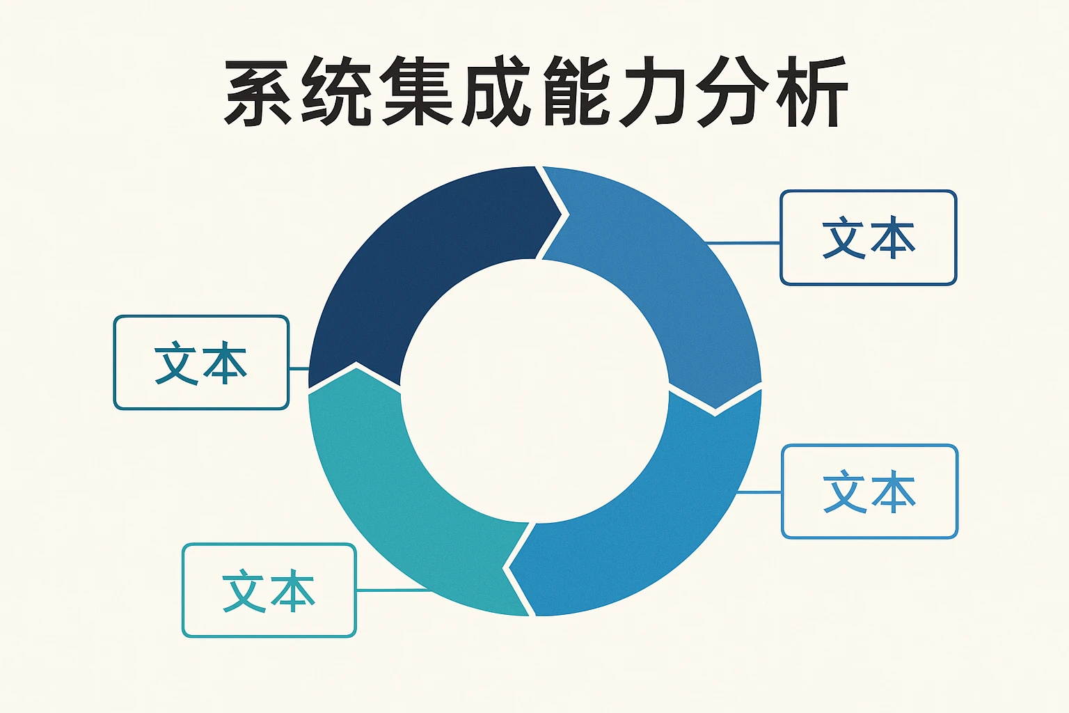 系统集成能力分析