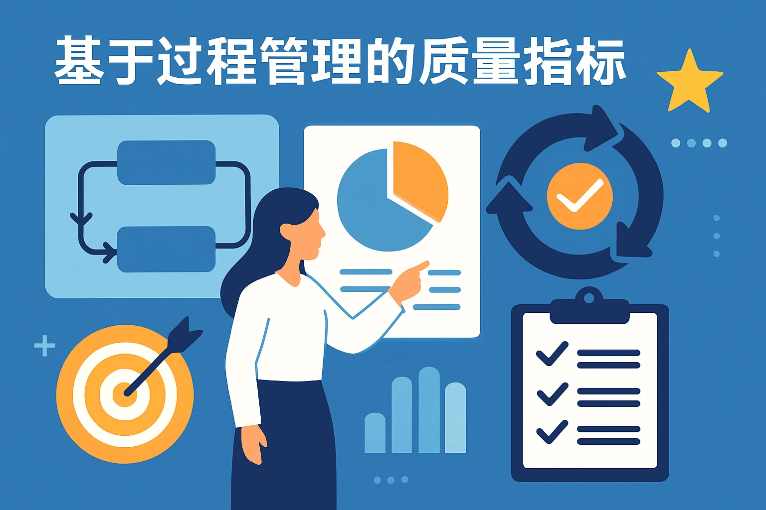 基于过程管理的质量指标