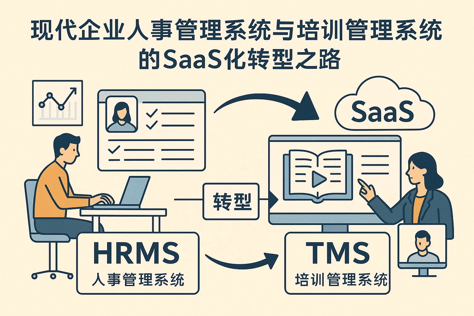 现代企业人事管理系统与培训管理系统的SaaS化转型之路