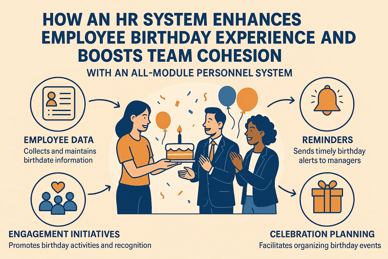 人力资源系统如何通过全模块人事系统优化员工生日体验，增强团队凝聚力