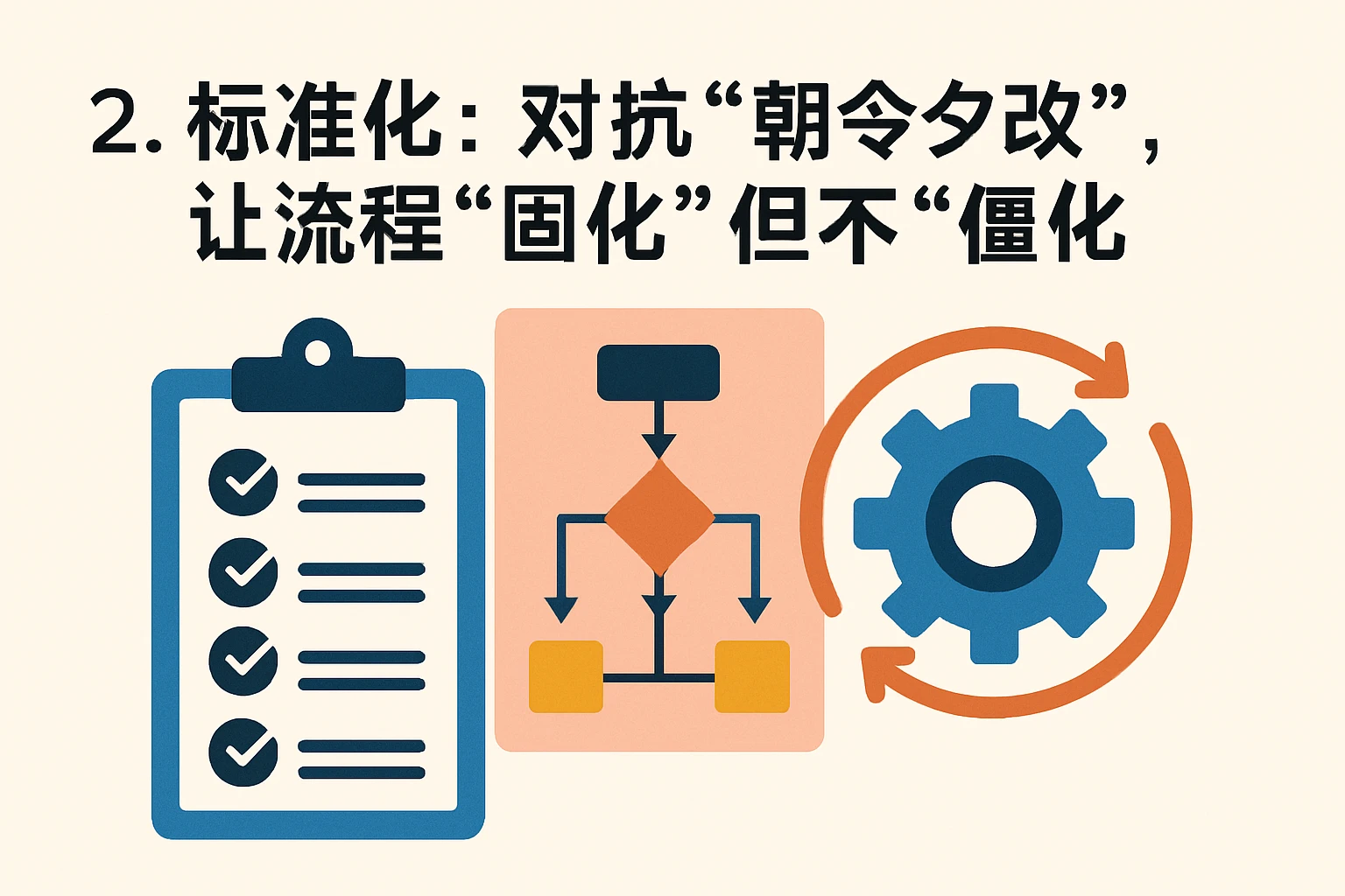 2. 标准化:对抗“朝令夕改”,让流程“固化”但不“僵化”