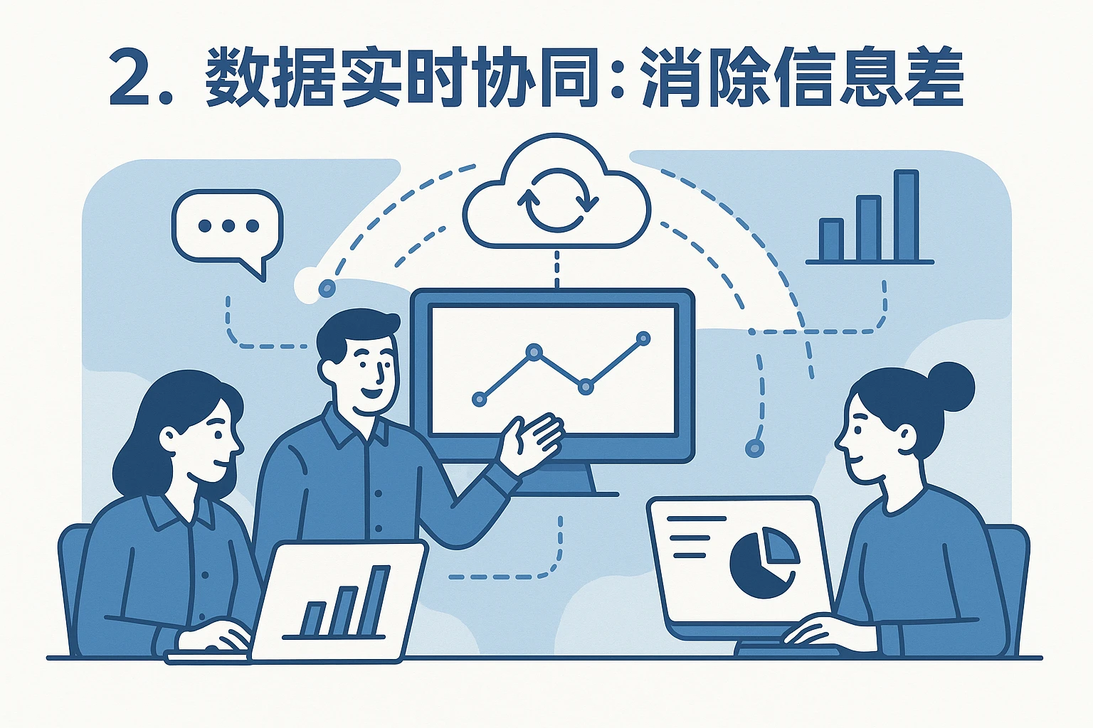 2. 数据实时协同：消除信息差