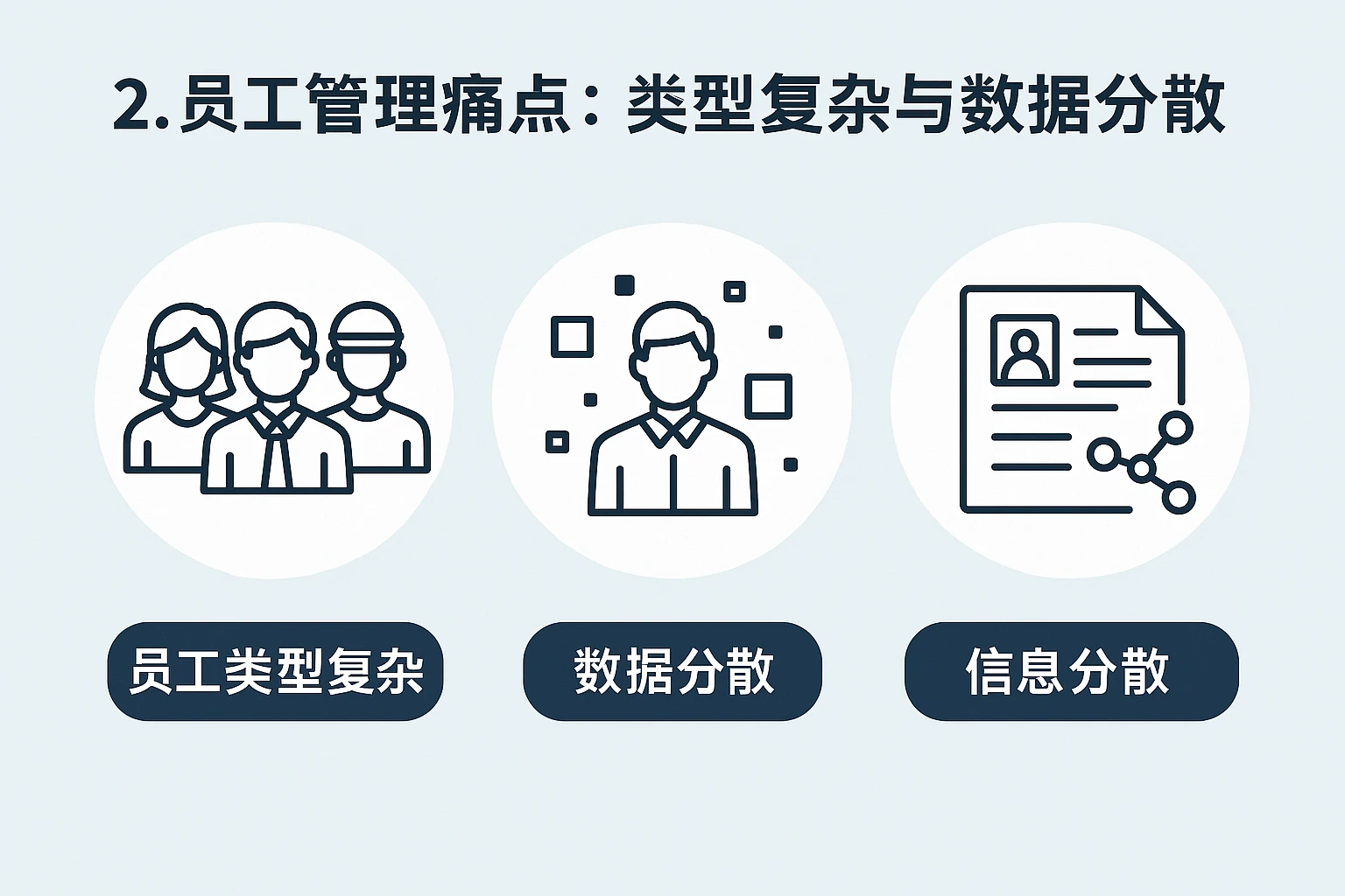 2. 员工管理痛点：类型复杂与数据分散