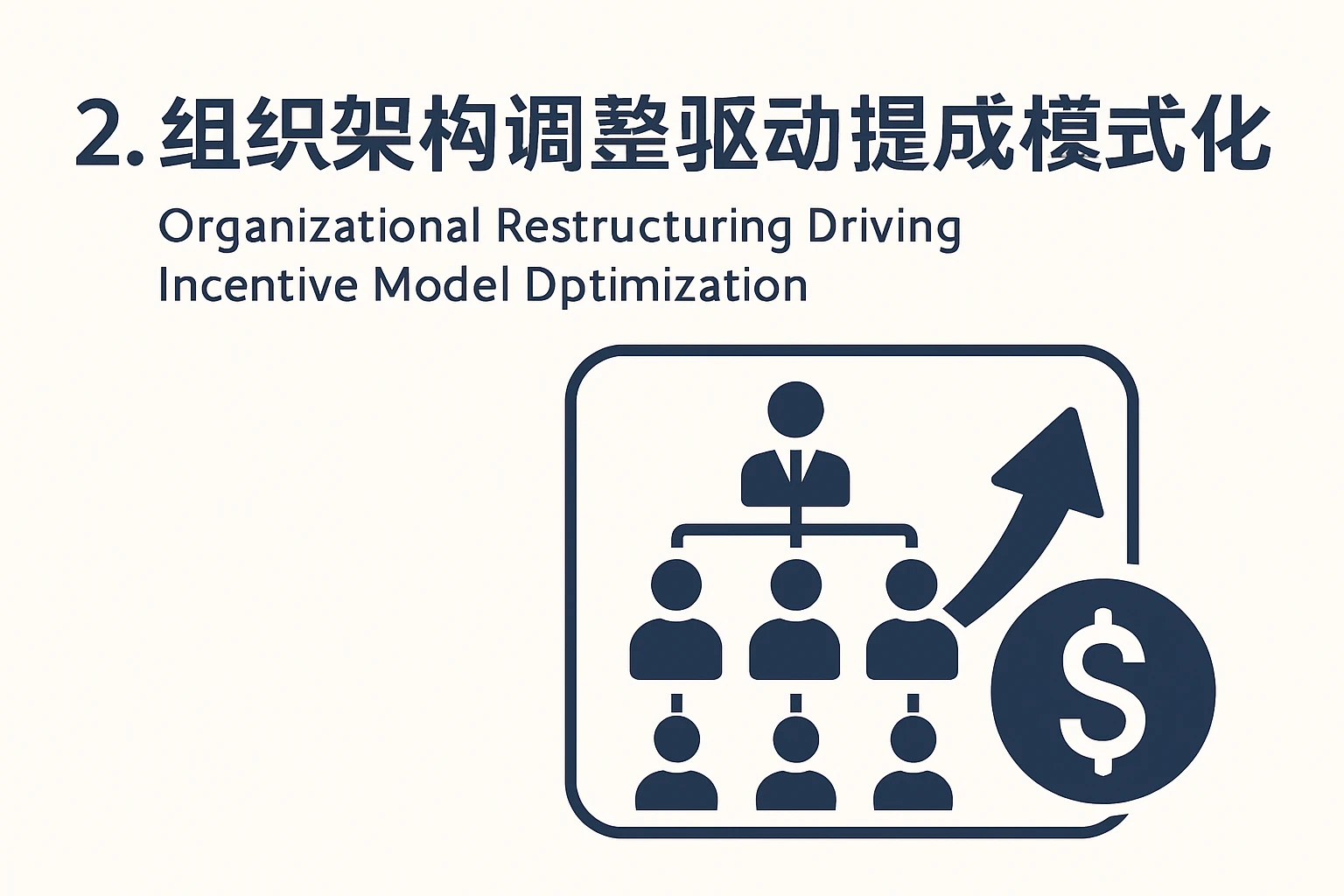 2. 组织架构调整驱动提成模式优化