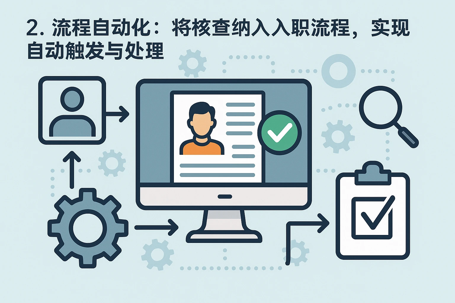 2. 流程自动化：将核查纳入入职流程，实现自动触发与处理