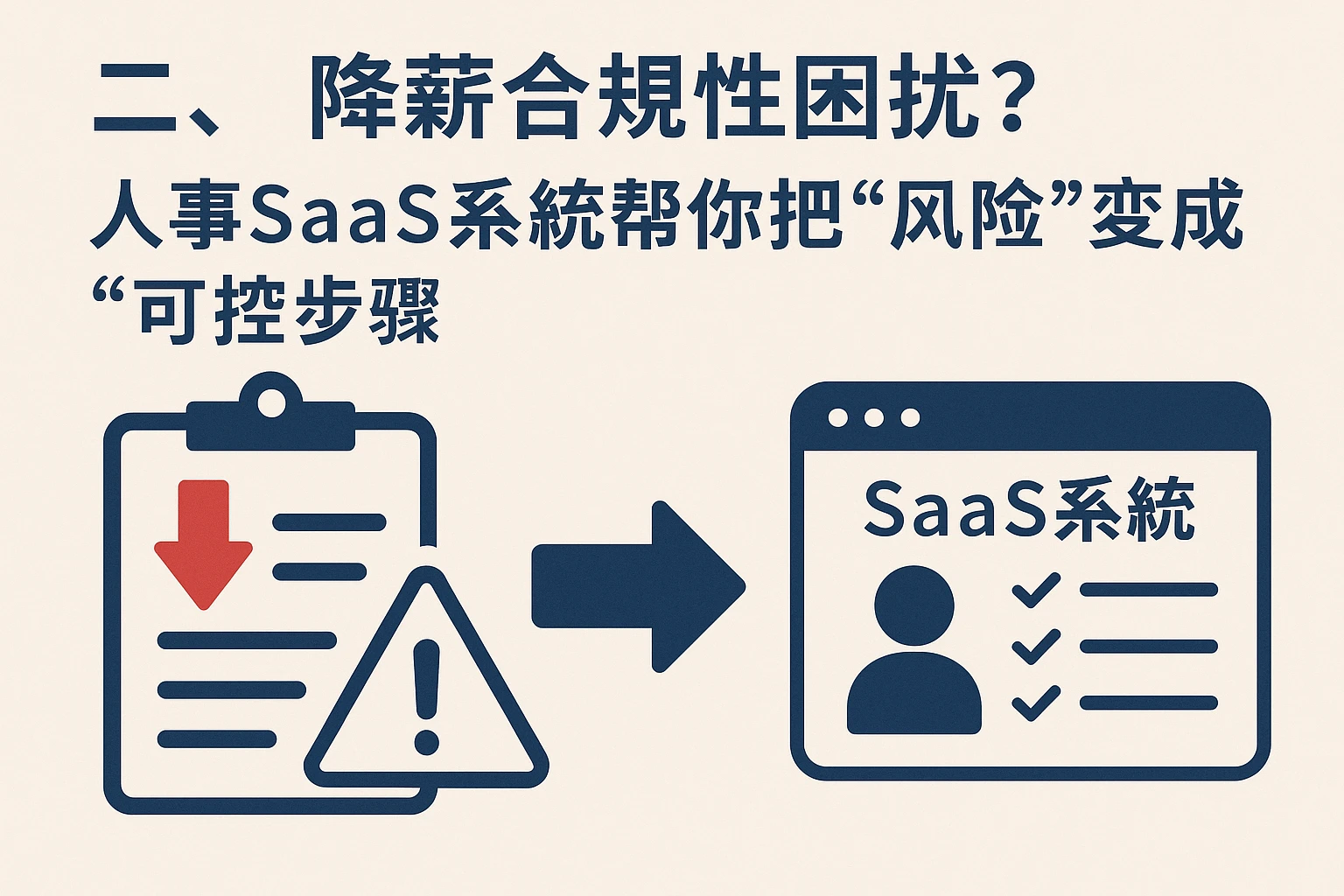 二、降薪合规性困扰?人事SaaS系统帮你把“风险”变成“可控步骤”