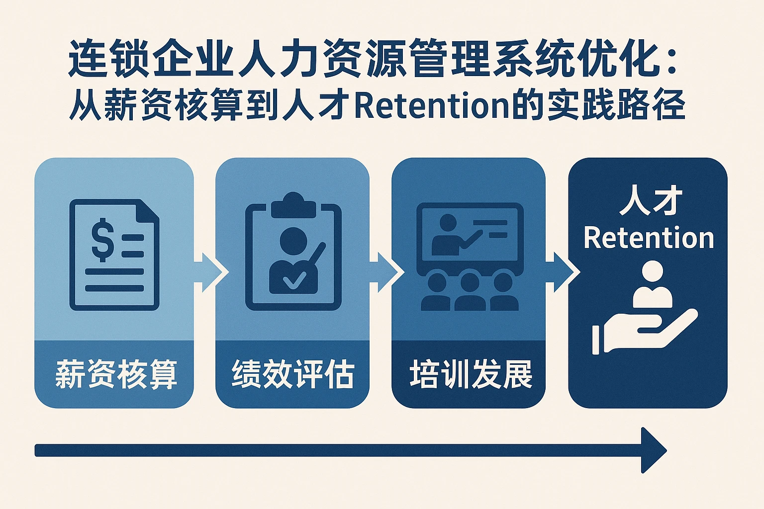 连锁企业人力资源管理系统优化：从薪资核算到人才Retention的实践路径