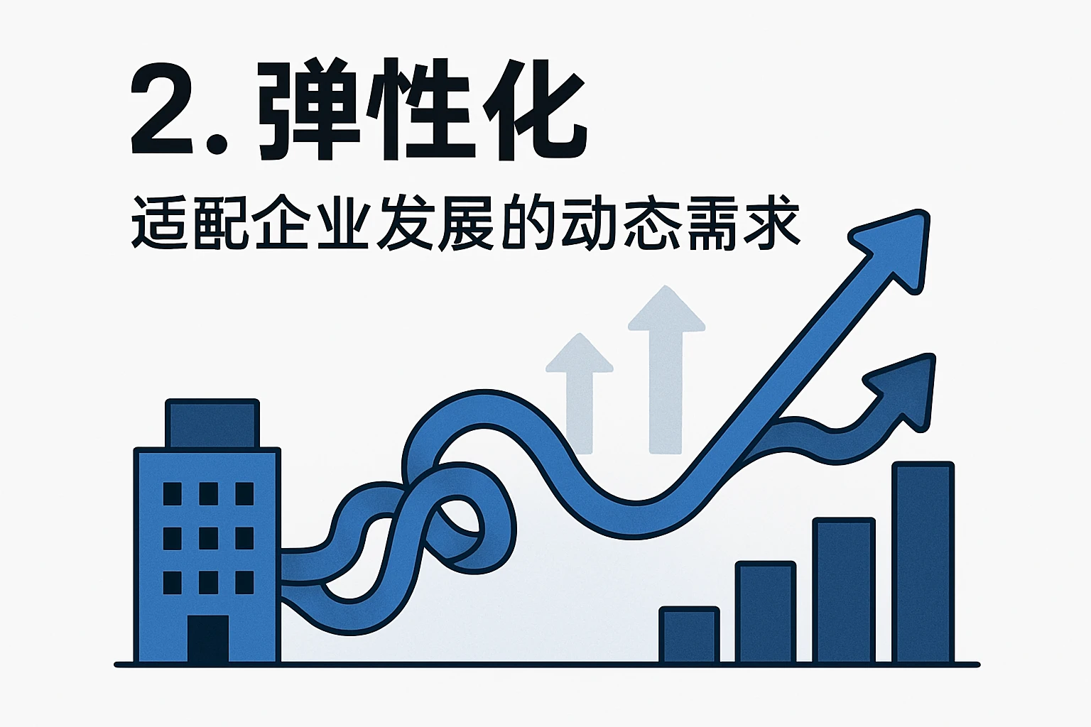 2. 弹性化：适配企业发展的动态需求
