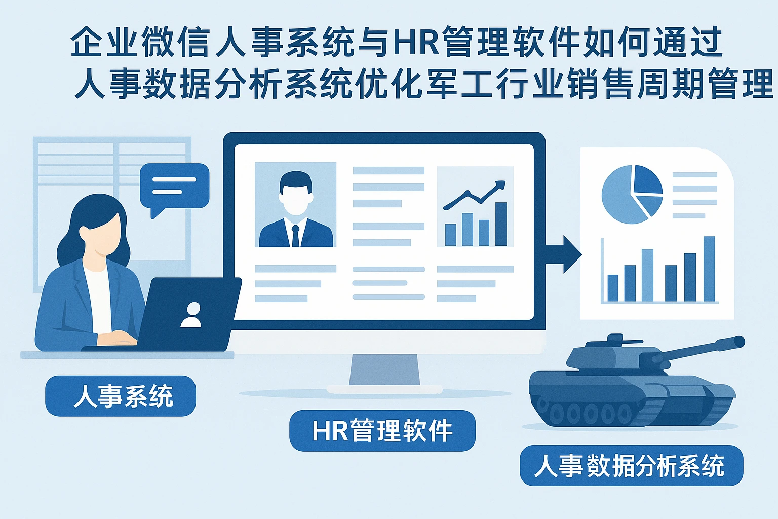 企业微信人事系统与HR管理软件如何通过人事数据分析系统优化军工行业销售周期管理