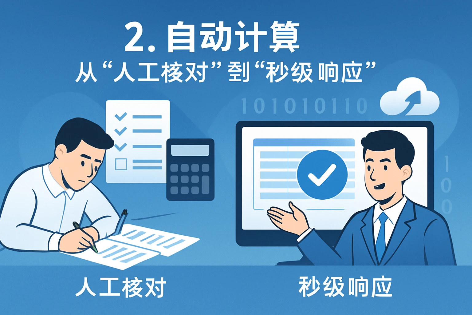 2. 自动计算:从“人工核对”到“秒级响应”