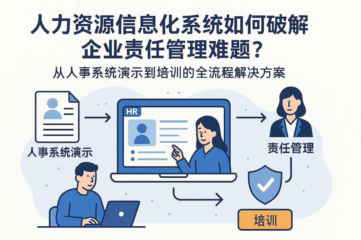 人力资源信息化系统如何破解企业责任管理难题？从人事系统演示到培训的全流程解决方案