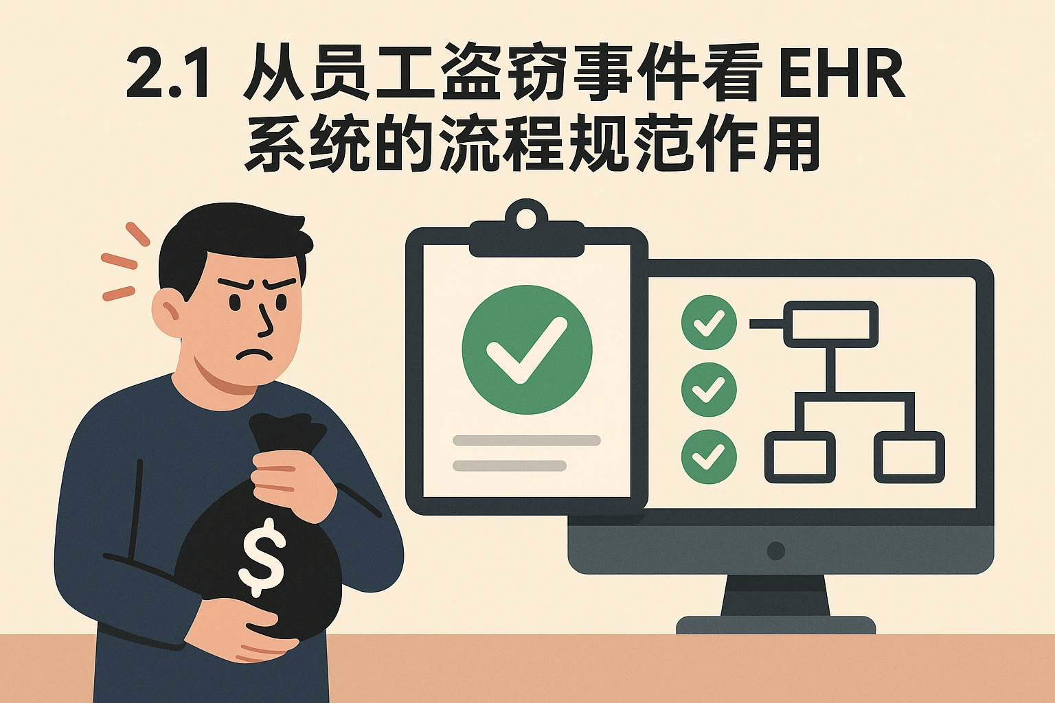 2.1 从员工盗窃事件看ehr系统的流程规范作用