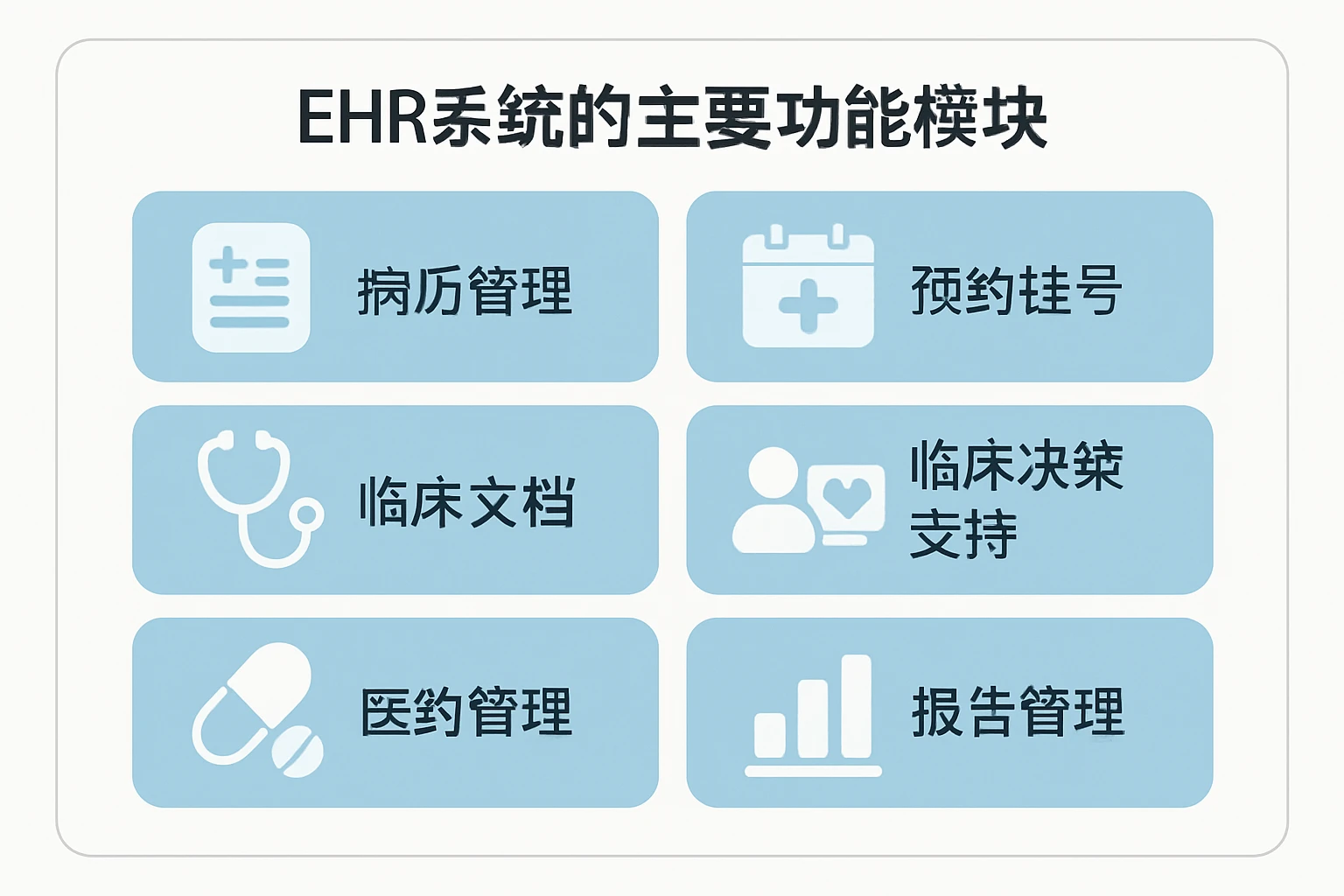 EHR系统的主要功能模块