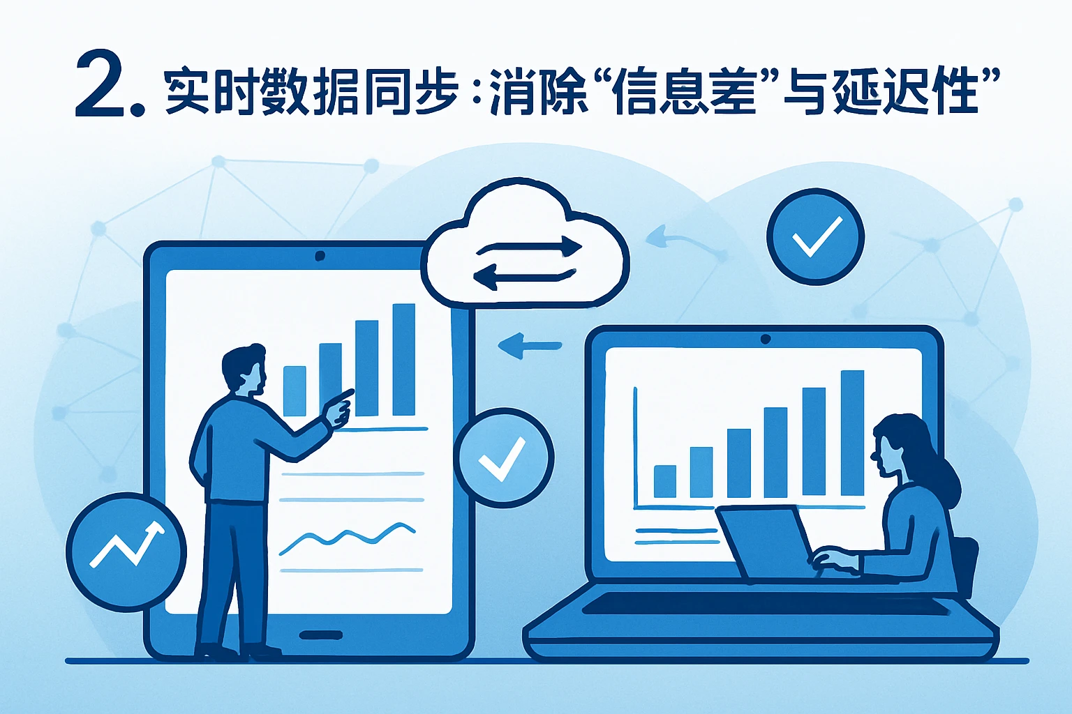 2. 实时数据同步：消除“信息差”与“延迟性”