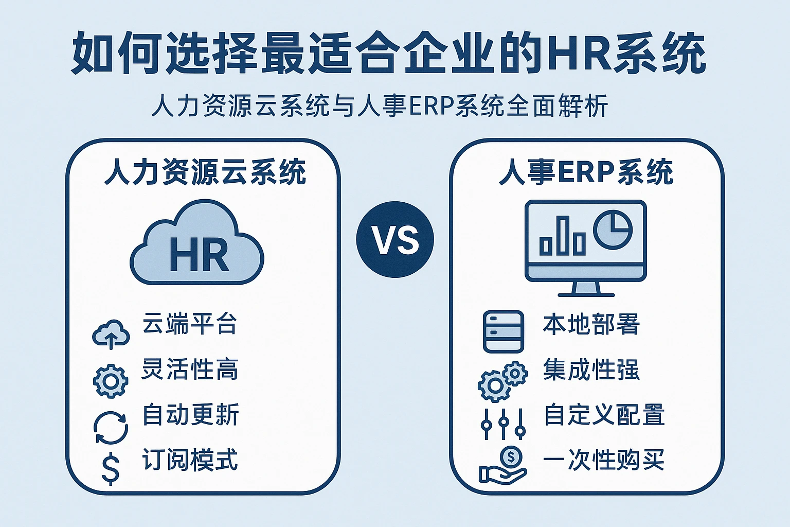 如何选择最适合企业的HR系统：人力资源云系统与人事ERP系统全面解析