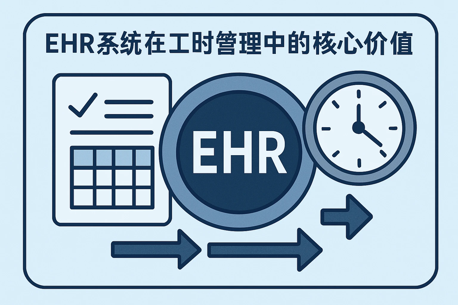 EHR系统在工时管理中的核心价值