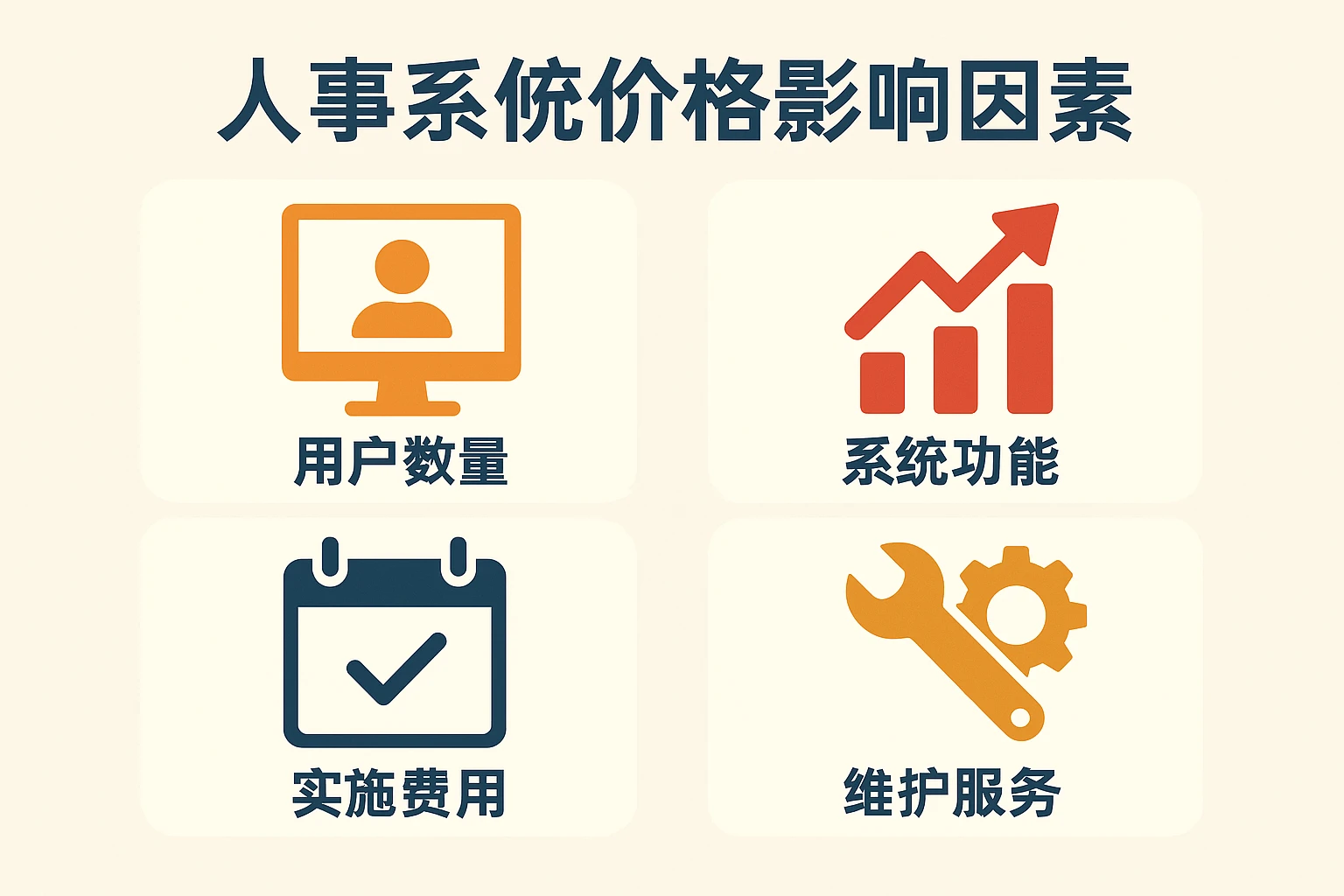 人事系统价格影响因素