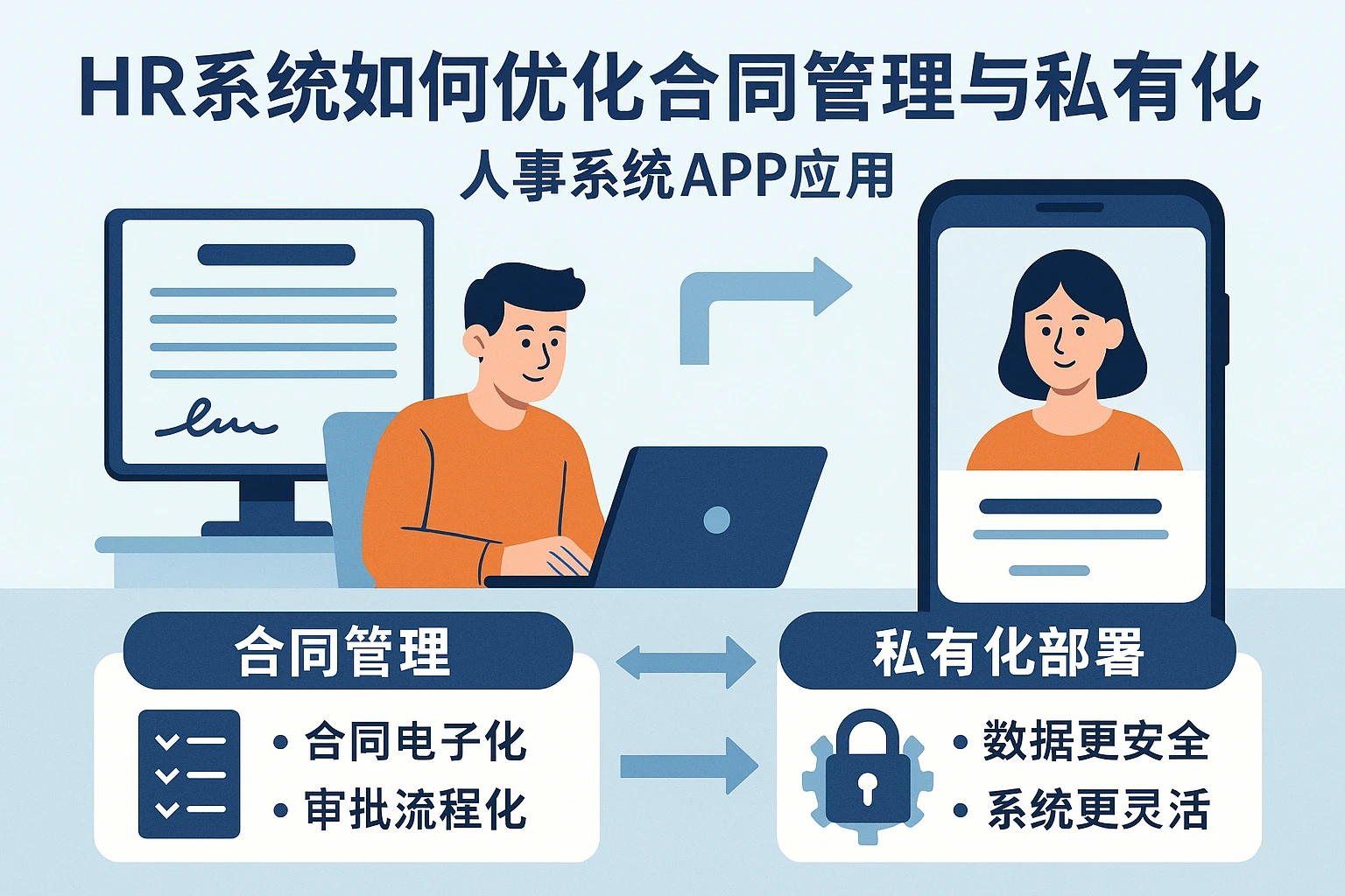 HR系统如何优化合同管理与私有化部署的人事系统APP应用