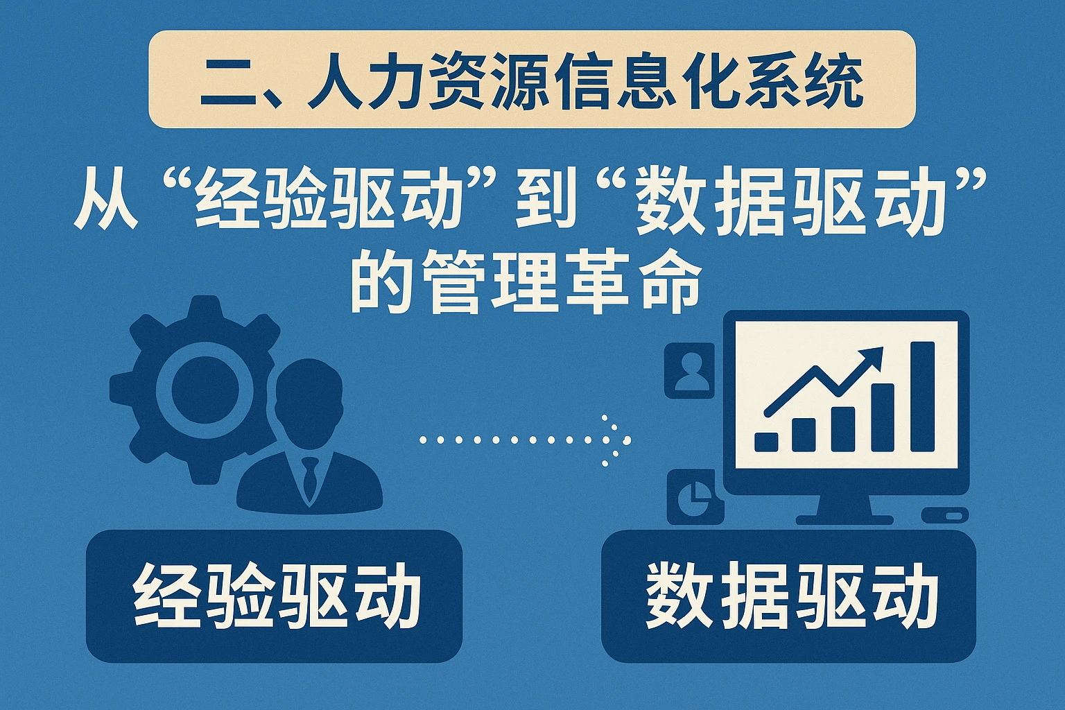 二、人力资源信息化系统：从“经验驱动”到“数据驱动”的管理革命