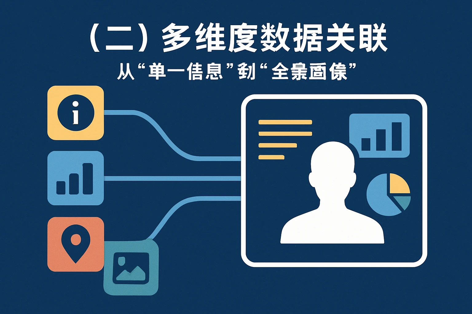 （二）多维度数据关联：从